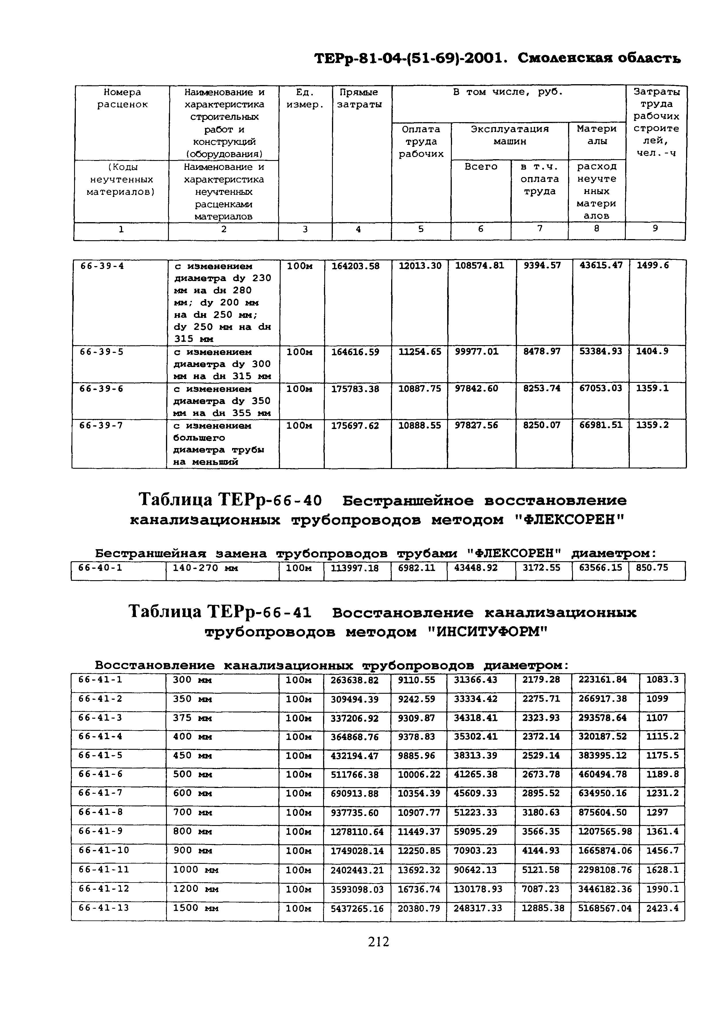 ТЕРр Смоленской области 2001-66