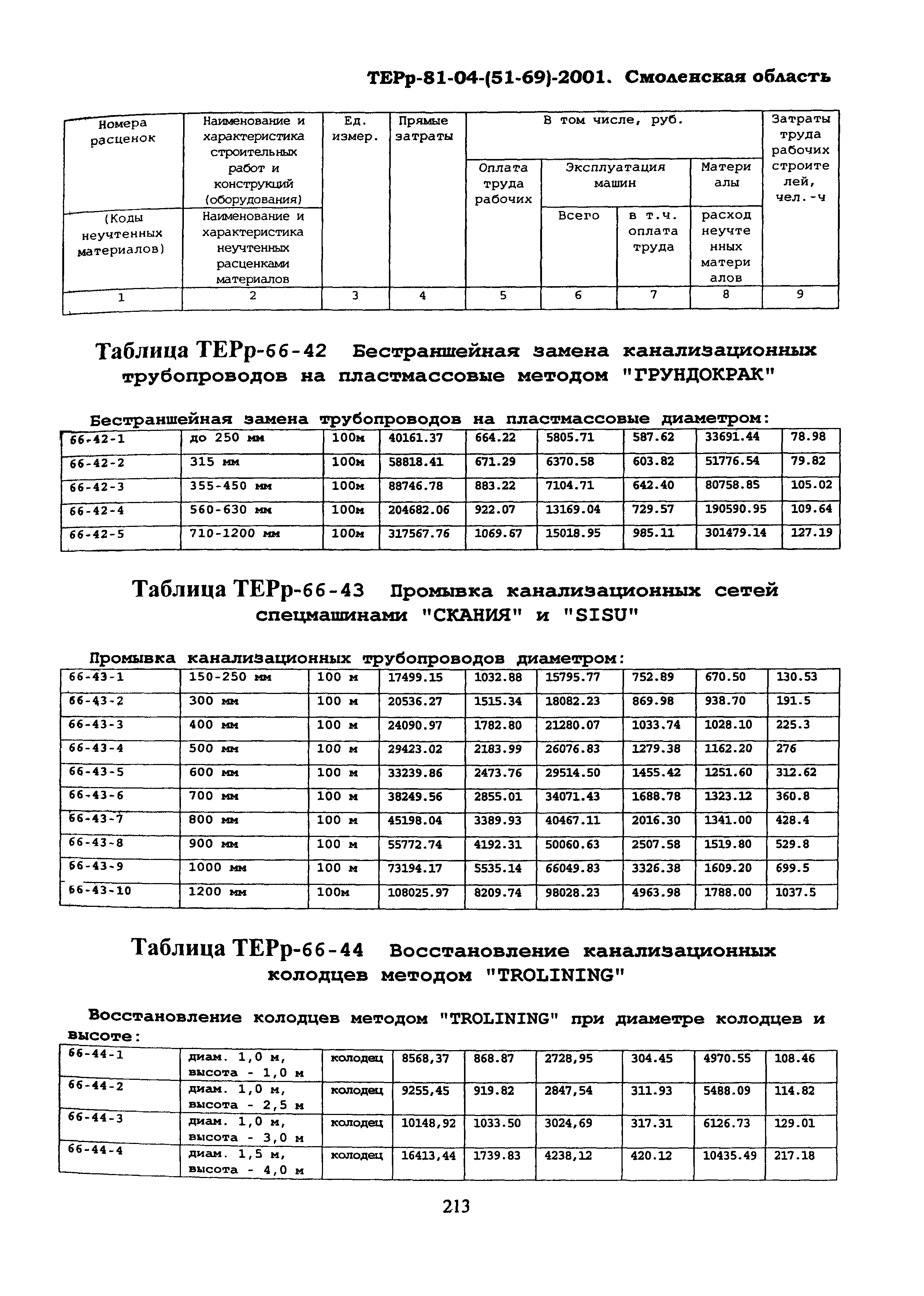 ТЕРр Смоленской области 2001-66