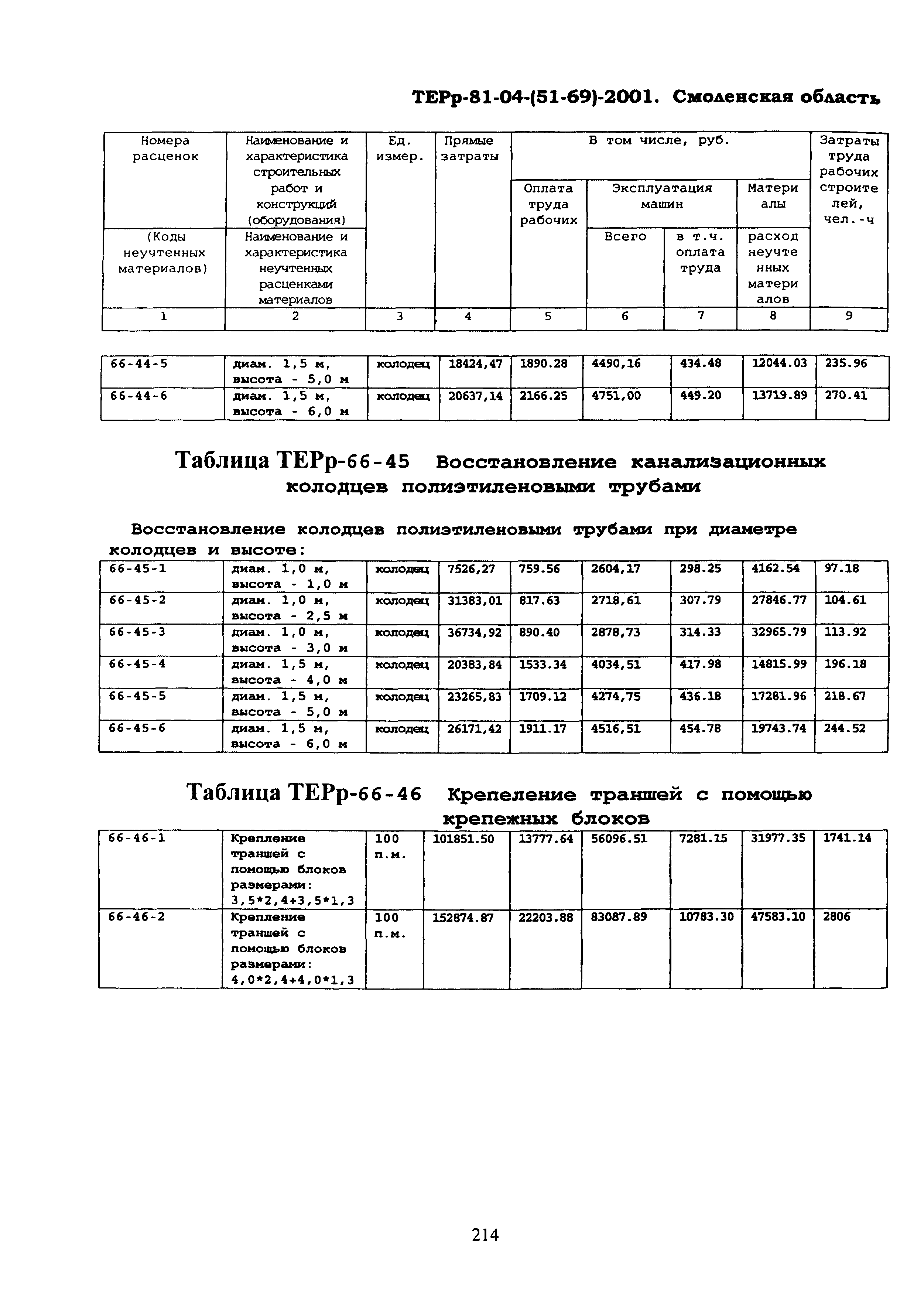 ТЕРр Смоленской области 2001-66