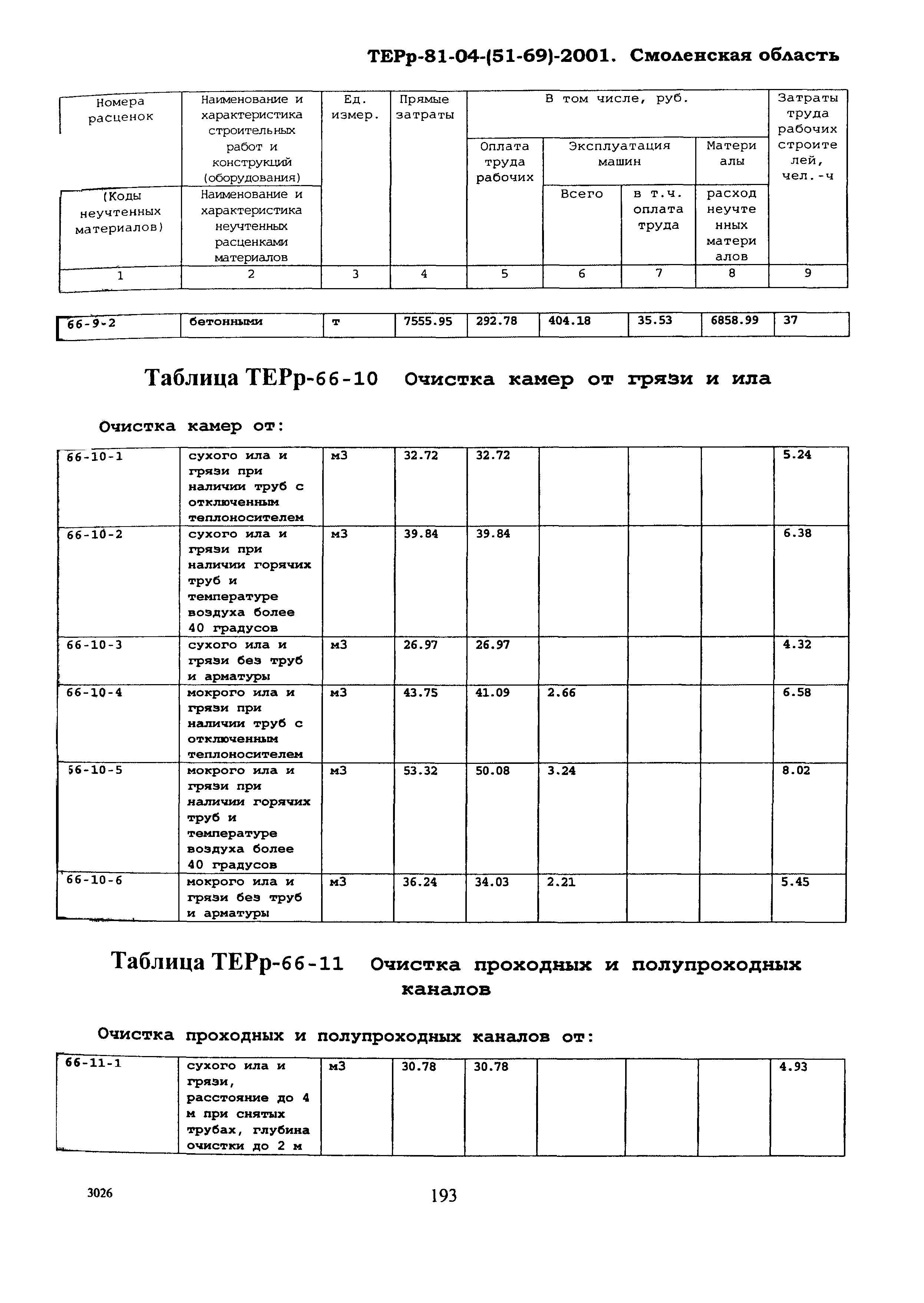 ТЕРр Смоленской области 2001-66