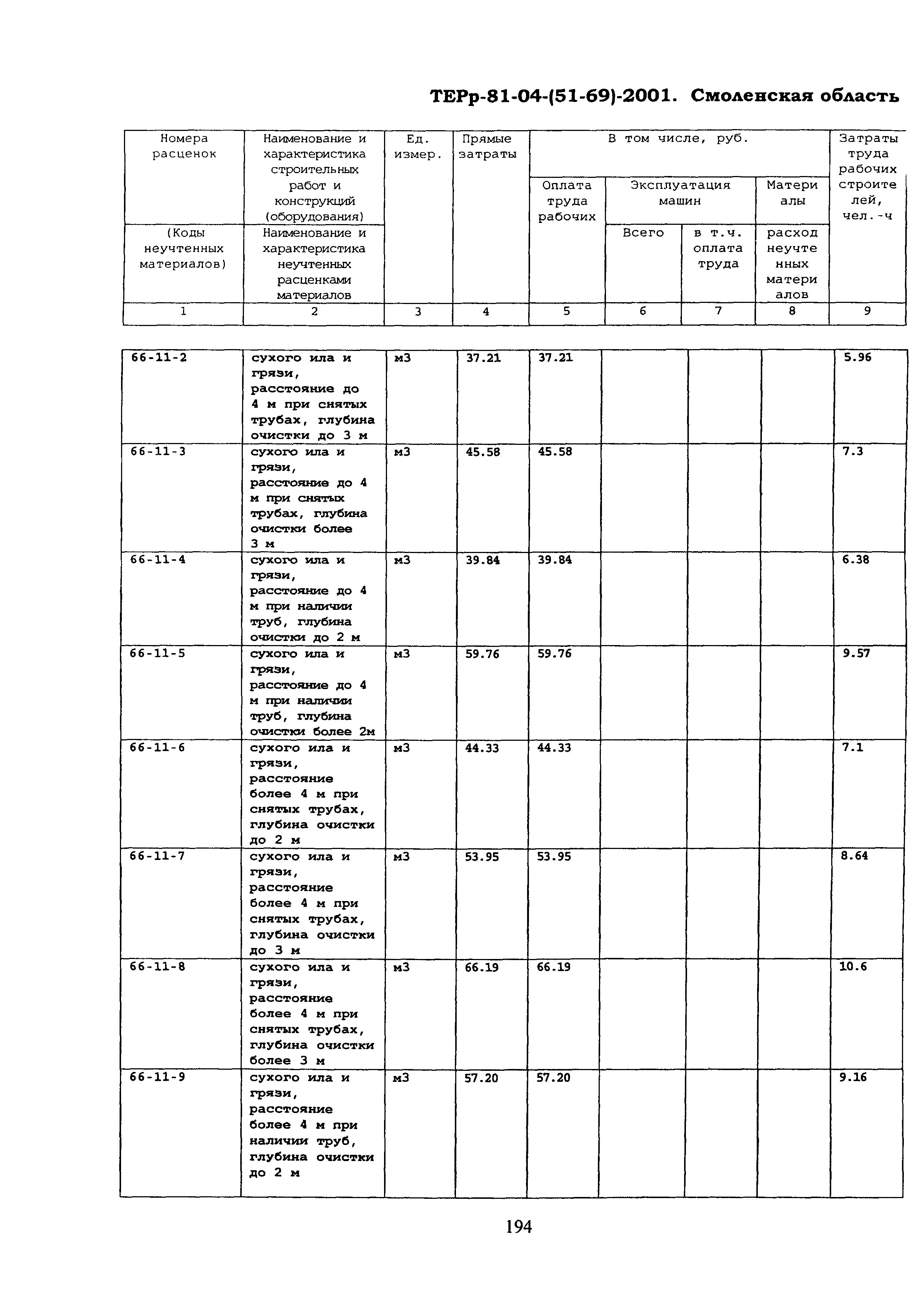 ТЕРр Смоленской области 2001-66