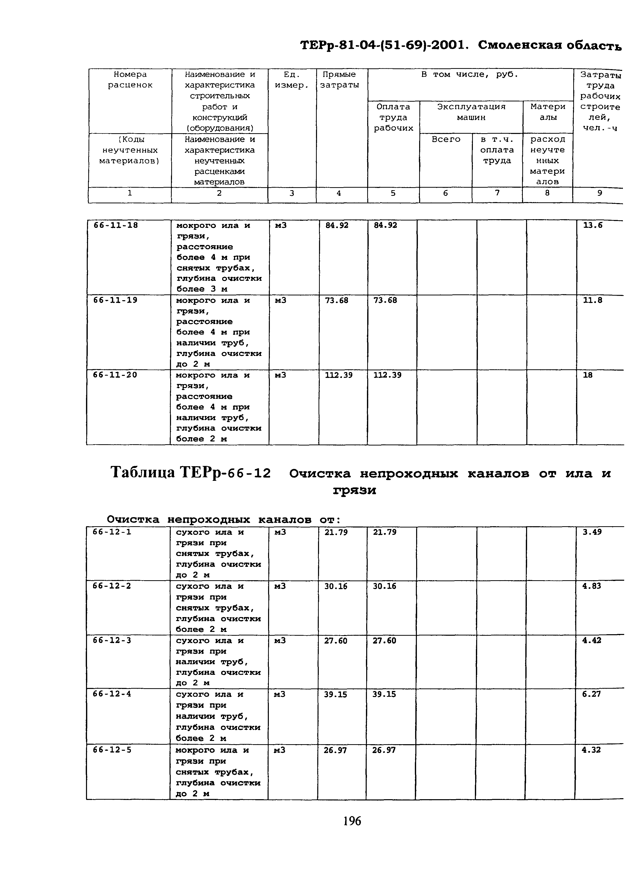 ТЕРр Смоленской области 2001-66