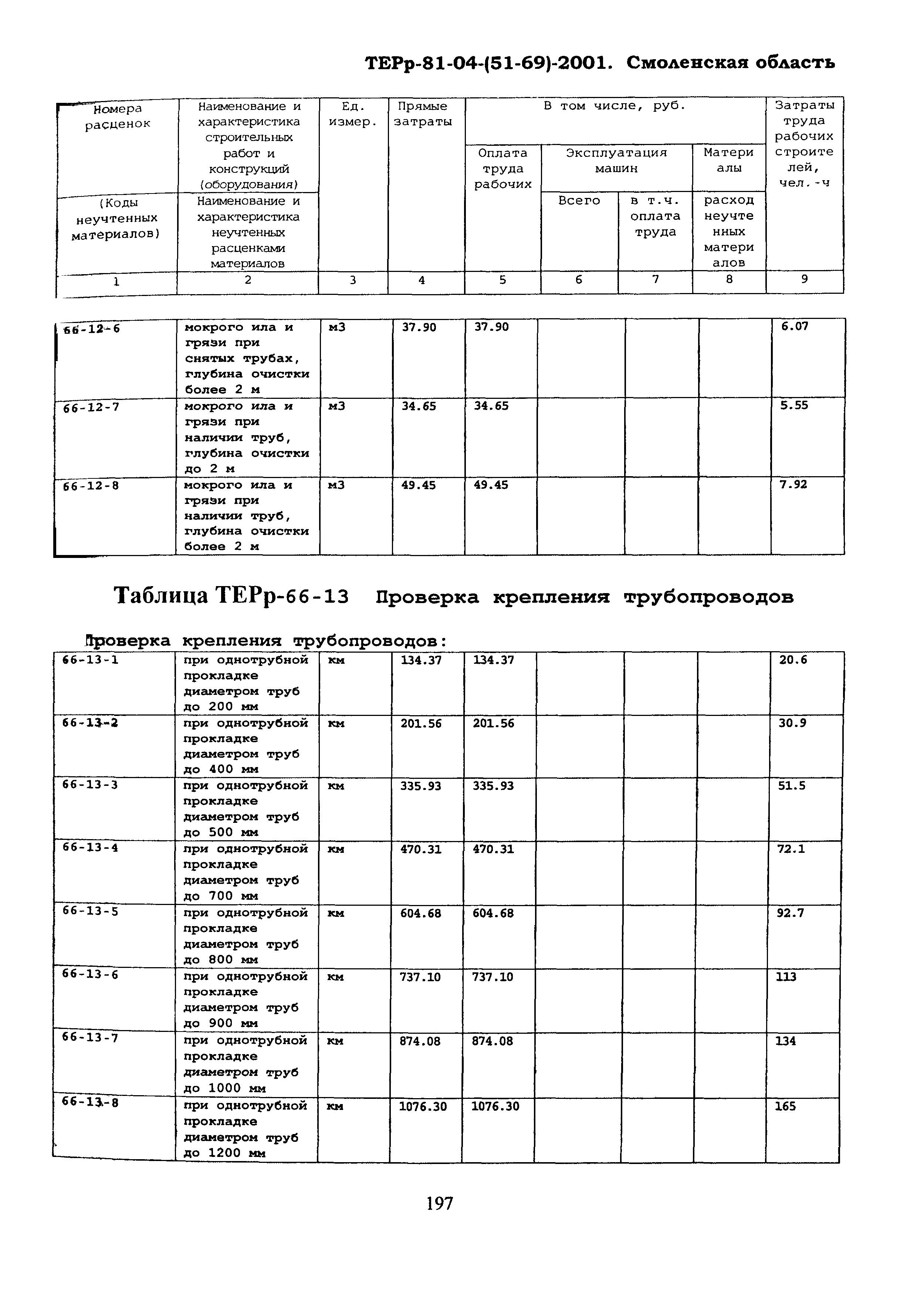 ТЕРр Смоленской области 2001-66