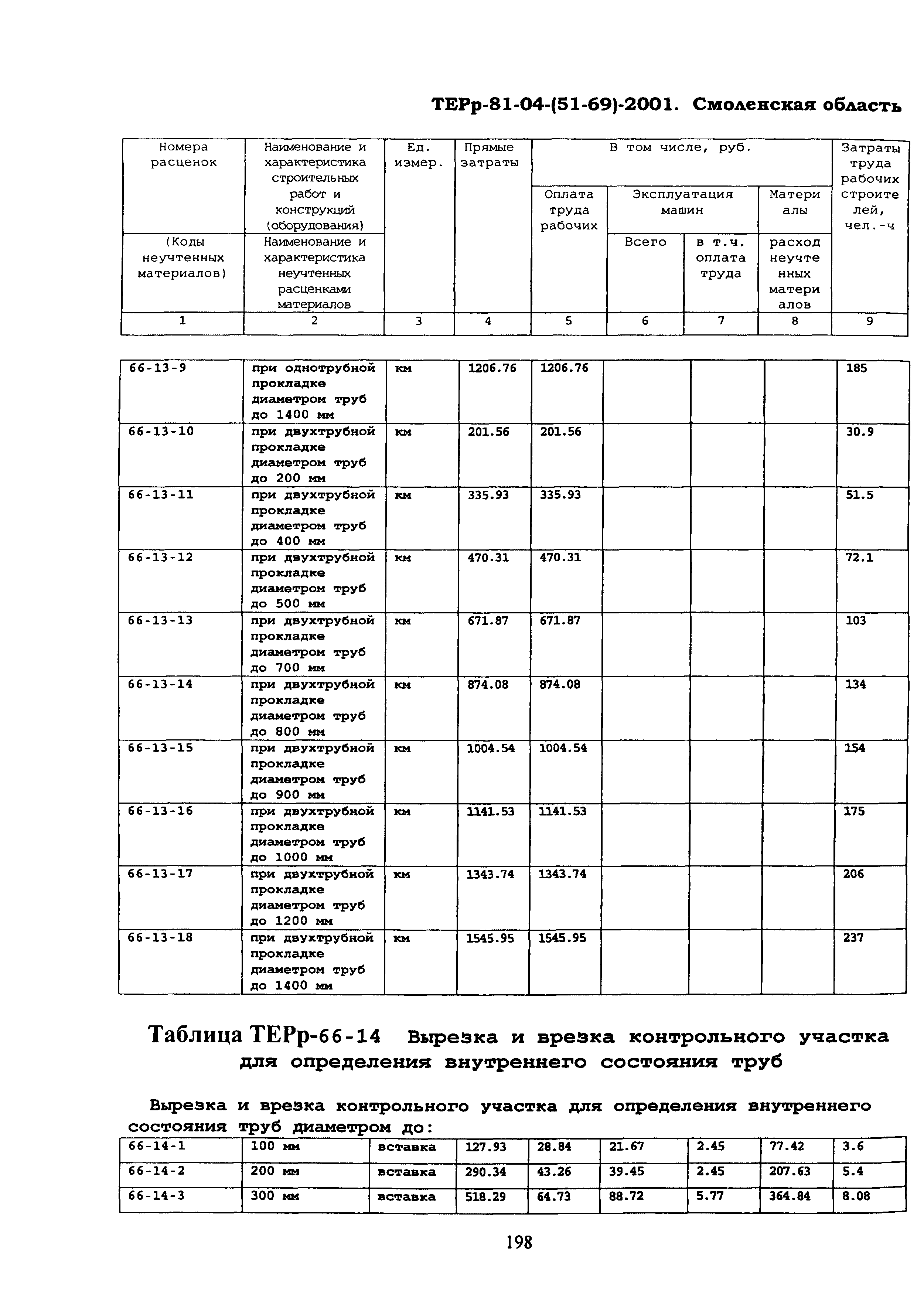 ТЕРр Смоленской области 2001-66