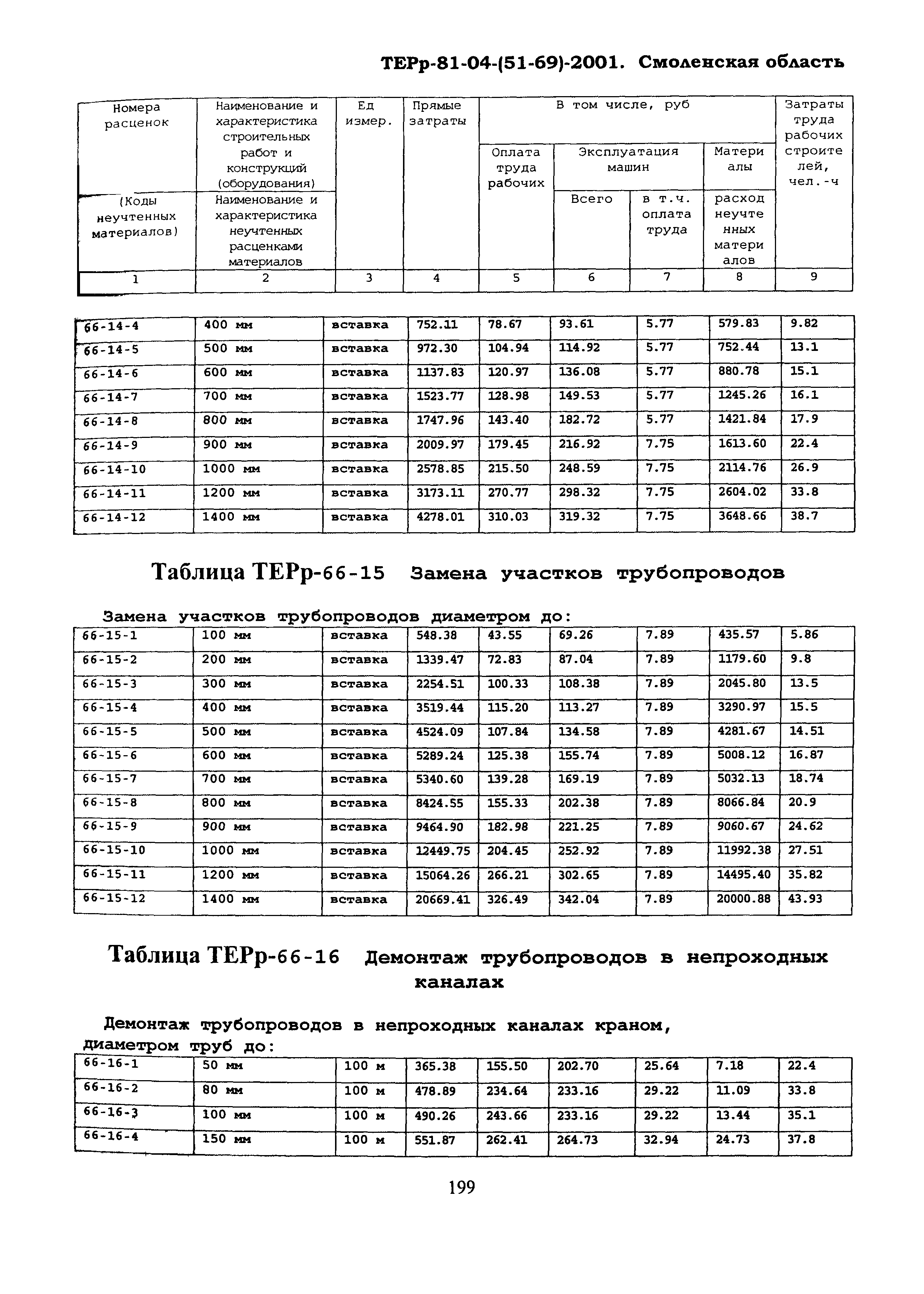 ТЕРр Смоленской области 2001-66