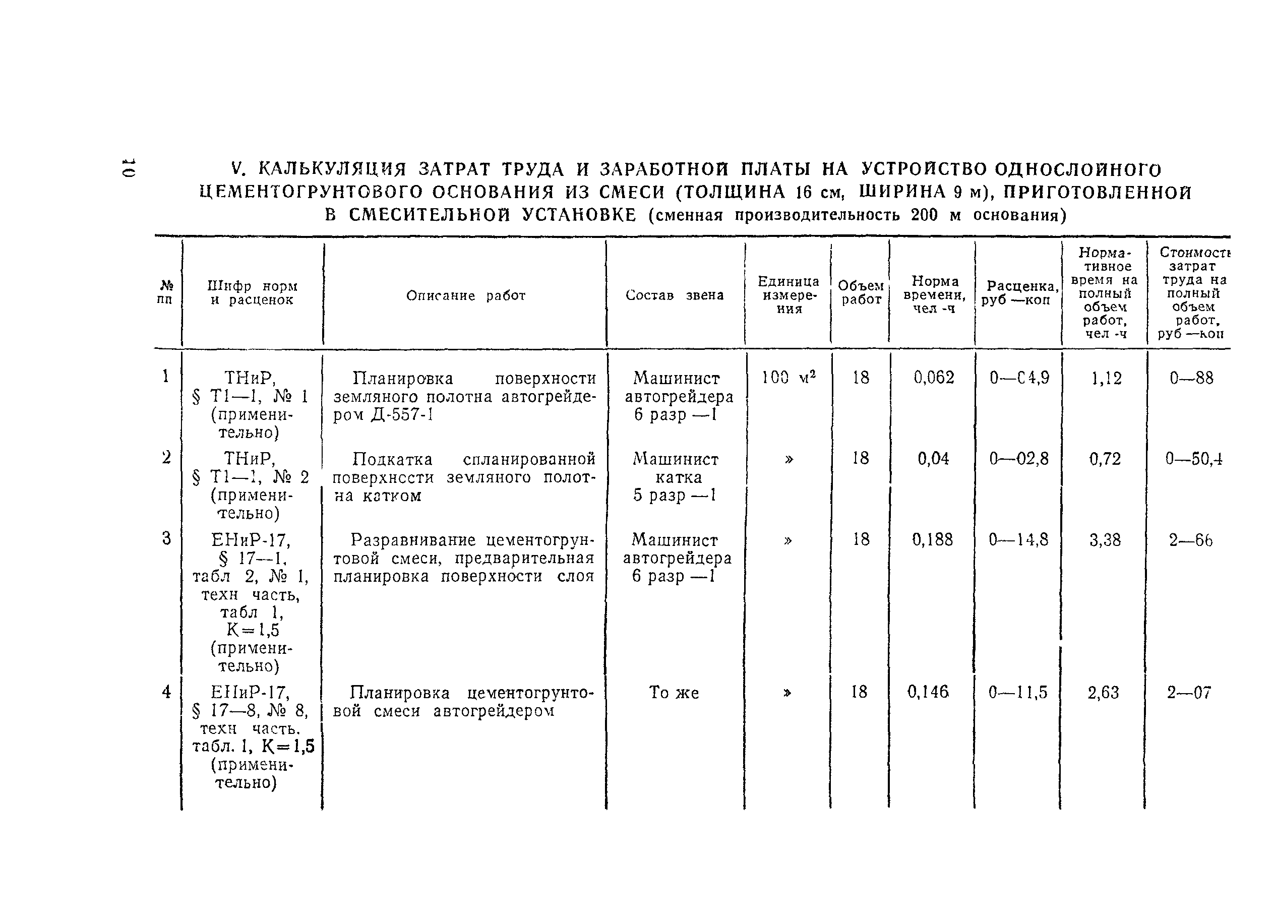 Технологическая карта