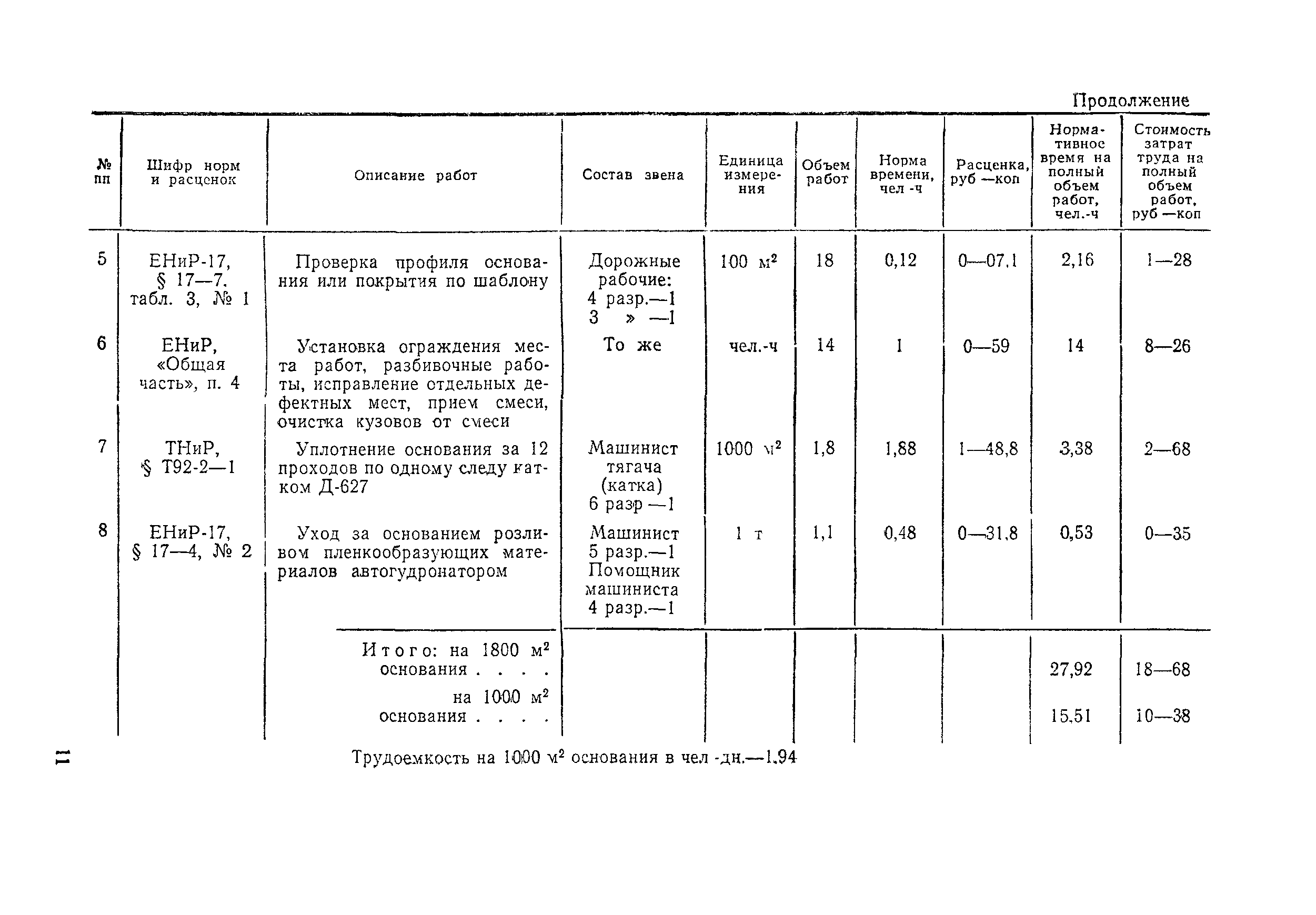 Технологическая карта 