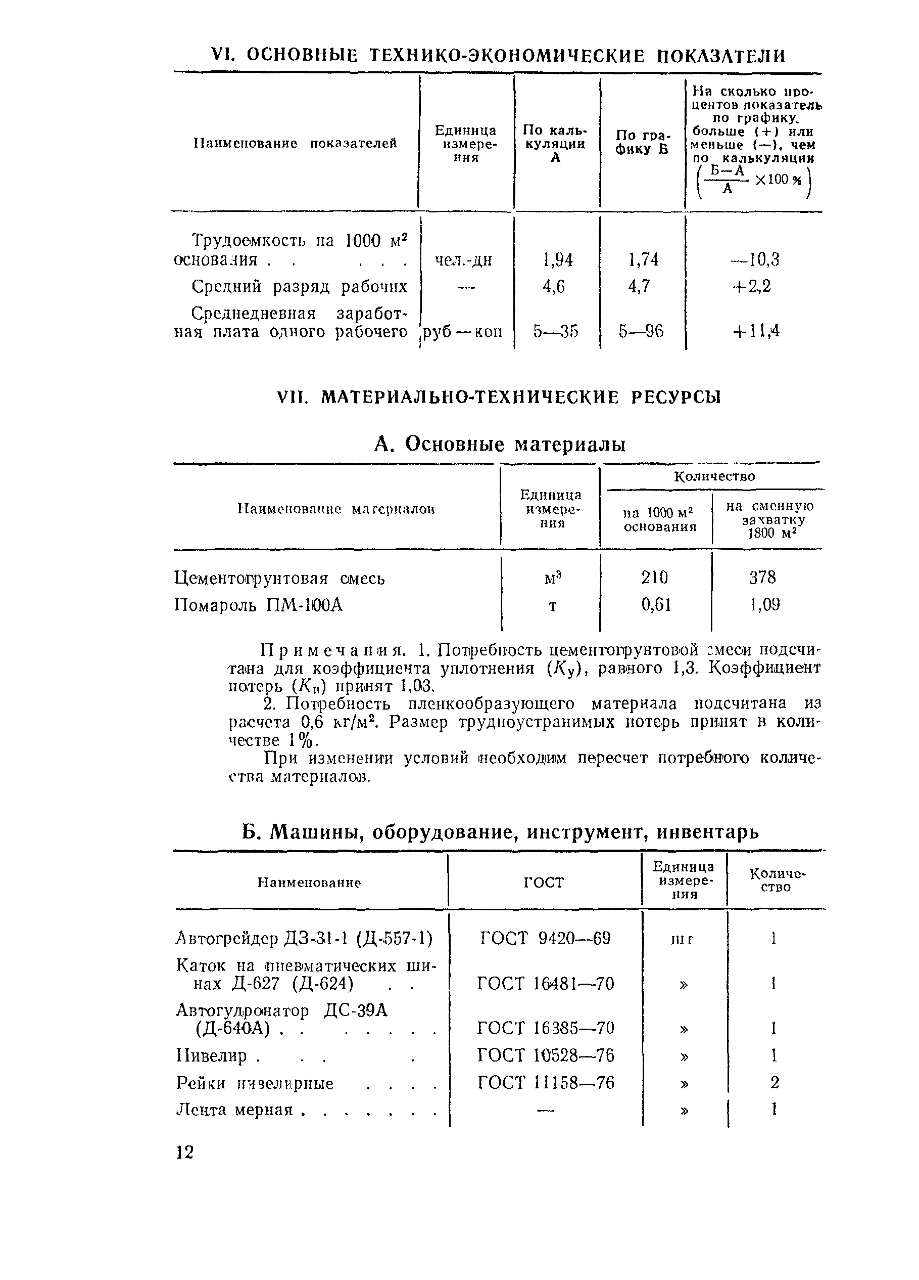 Технологическая карта
