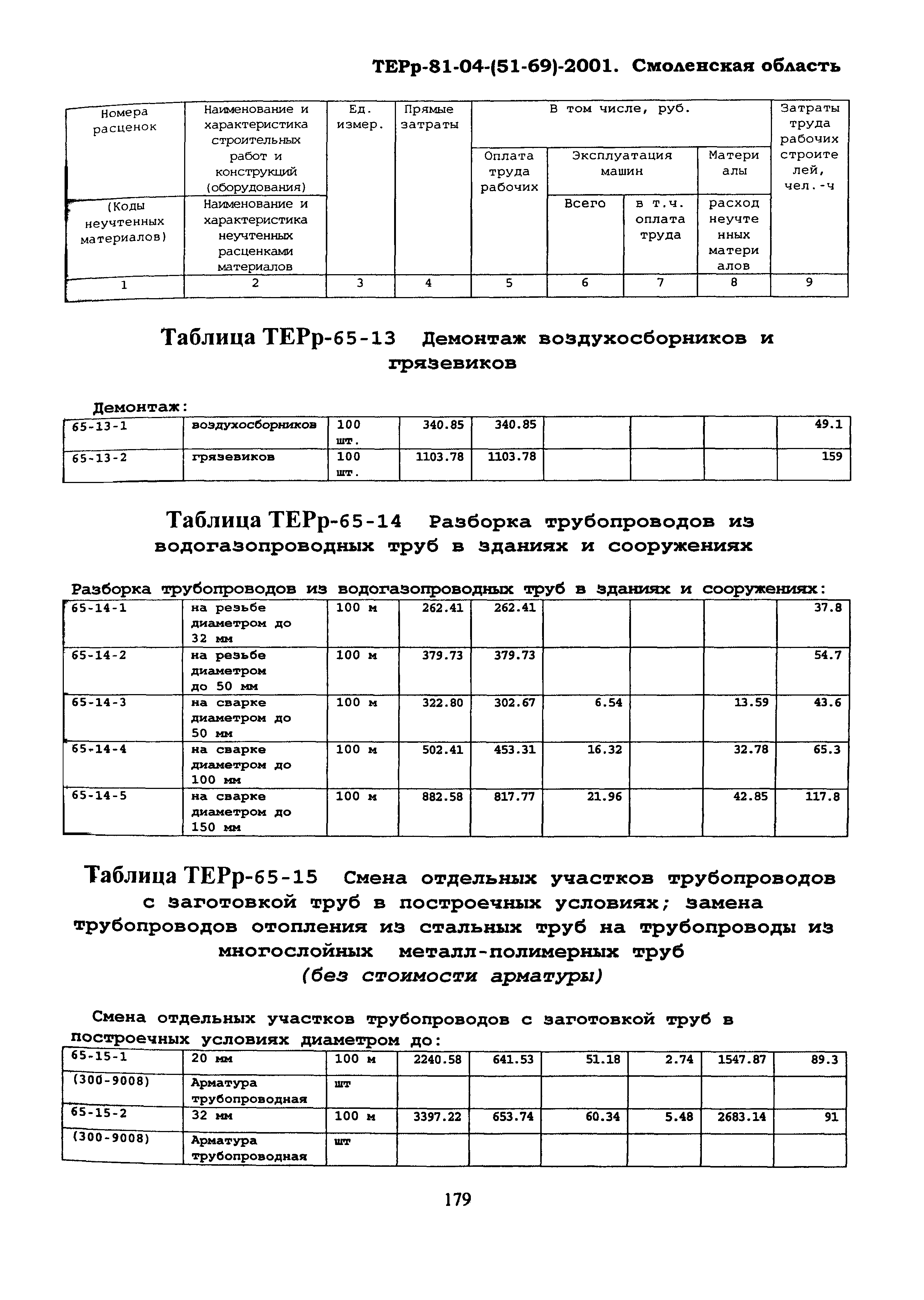 ТЕРр Смоленской области 2001-65