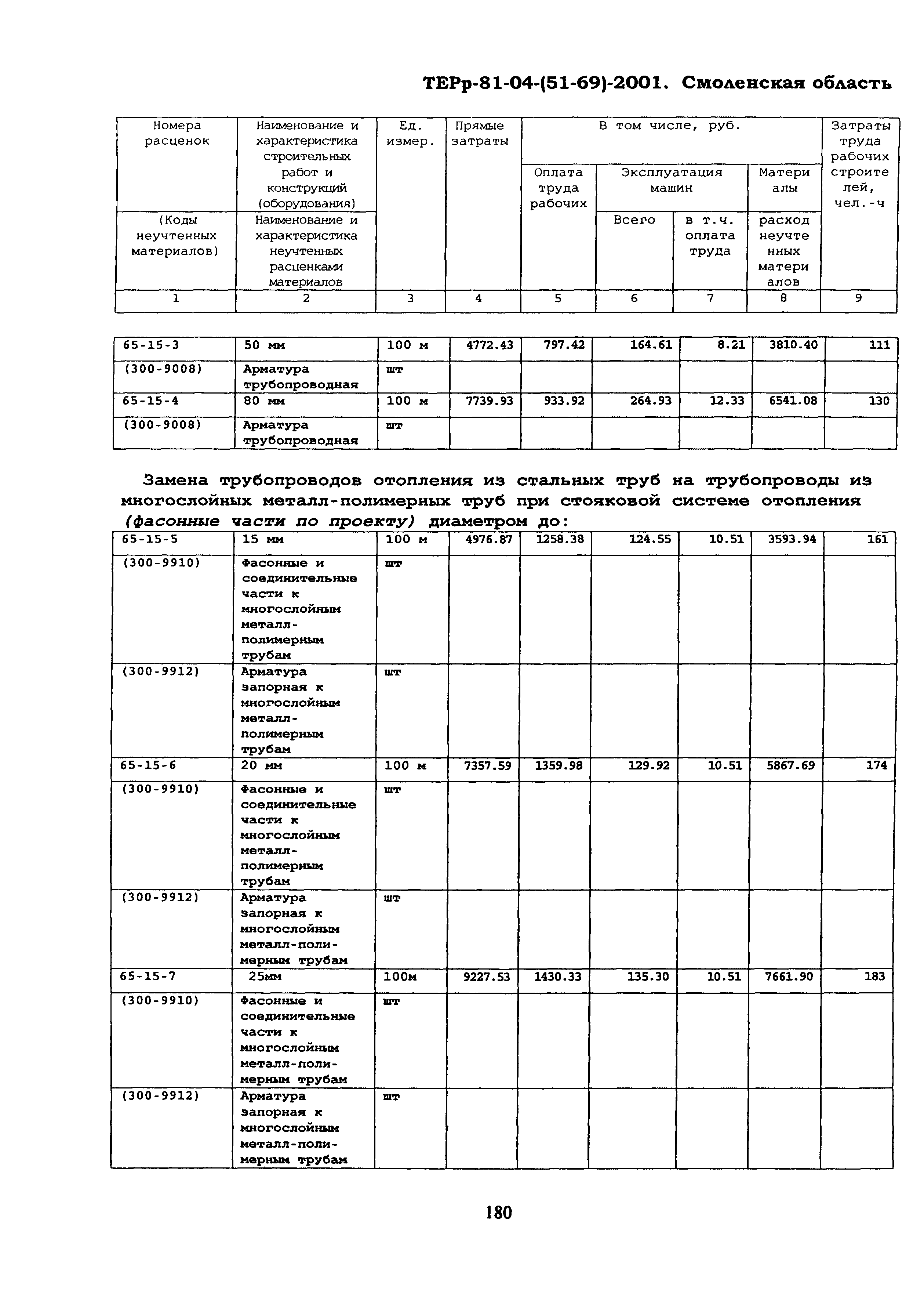 ТЕРр Смоленской области 2001-65