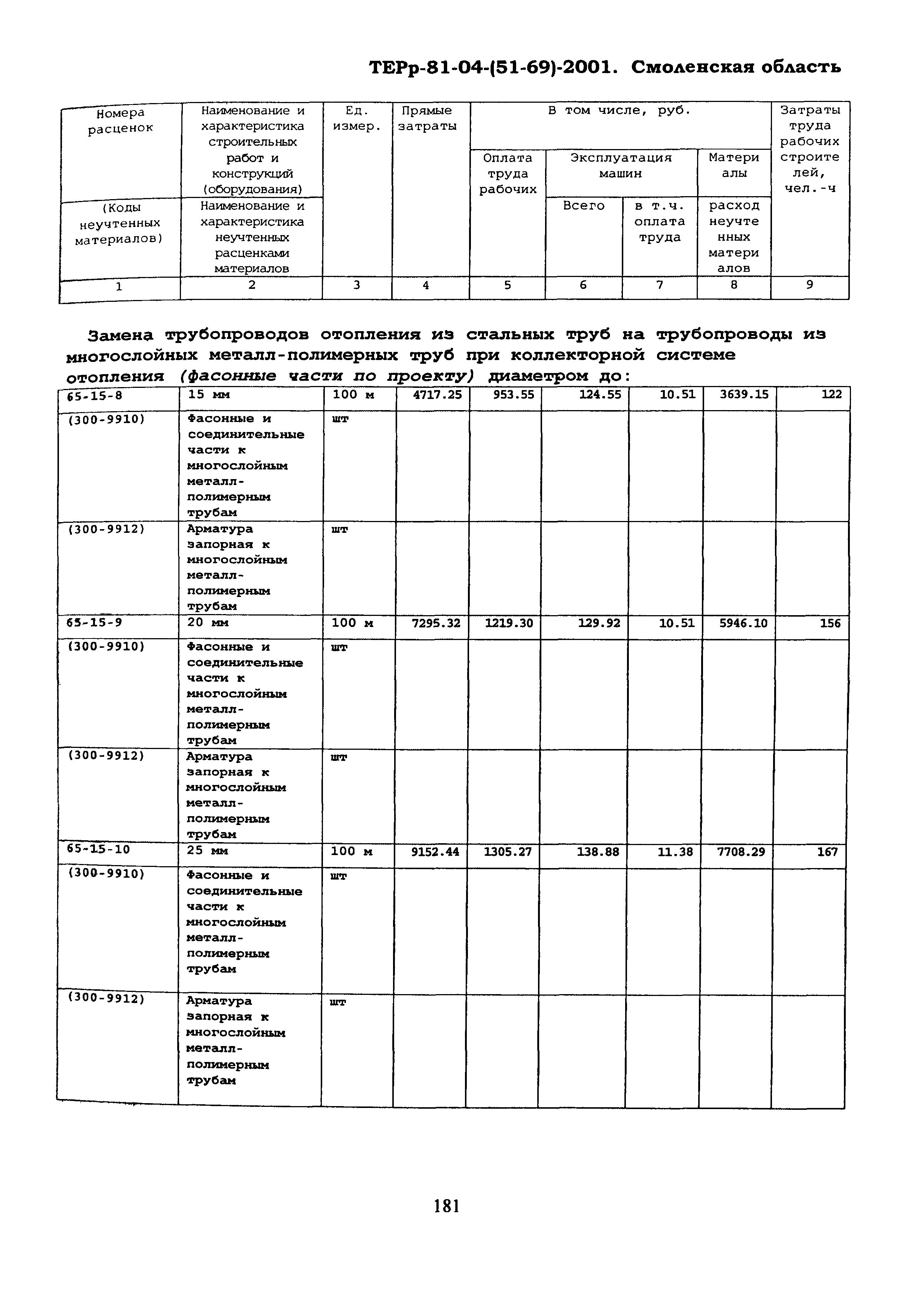 ТЕРр Смоленской области 2001-65