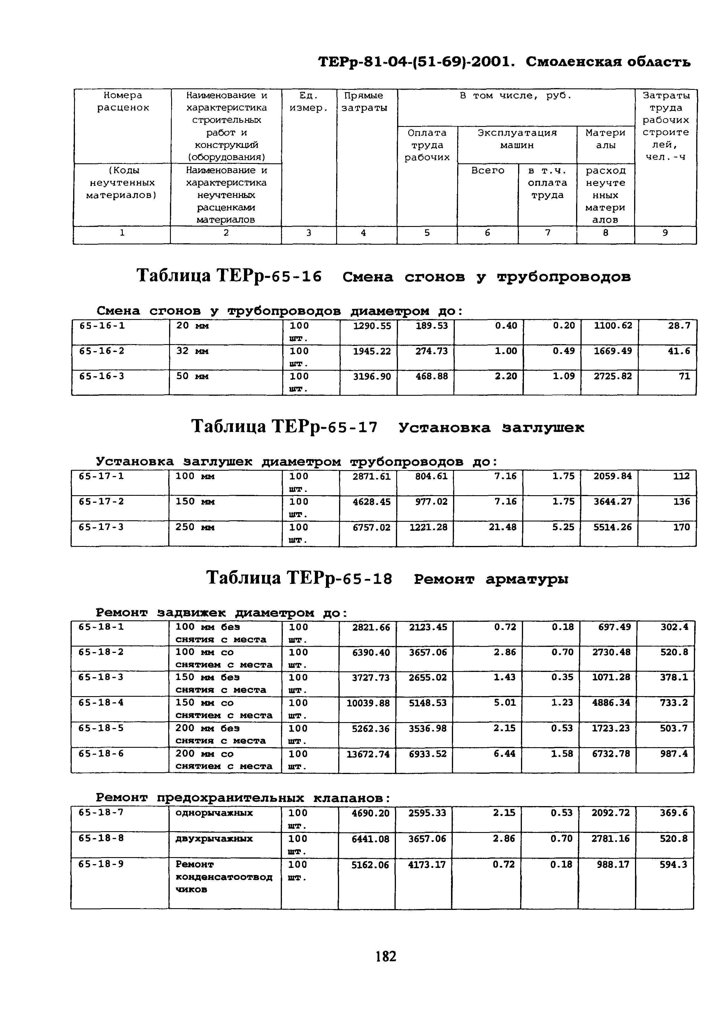 ТЕРр Смоленской области 2001-65