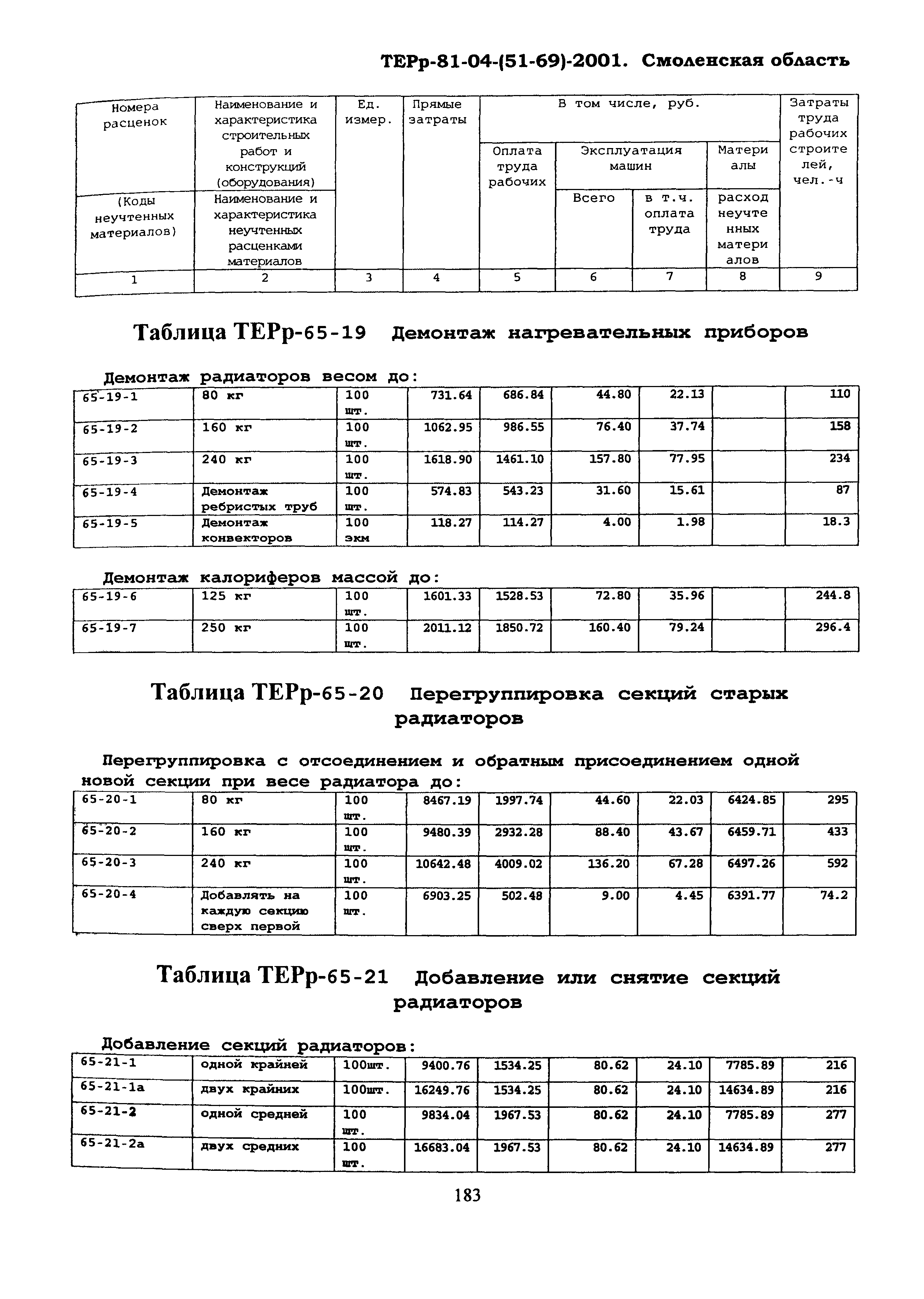 ТЕРр Смоленской области 2001-65