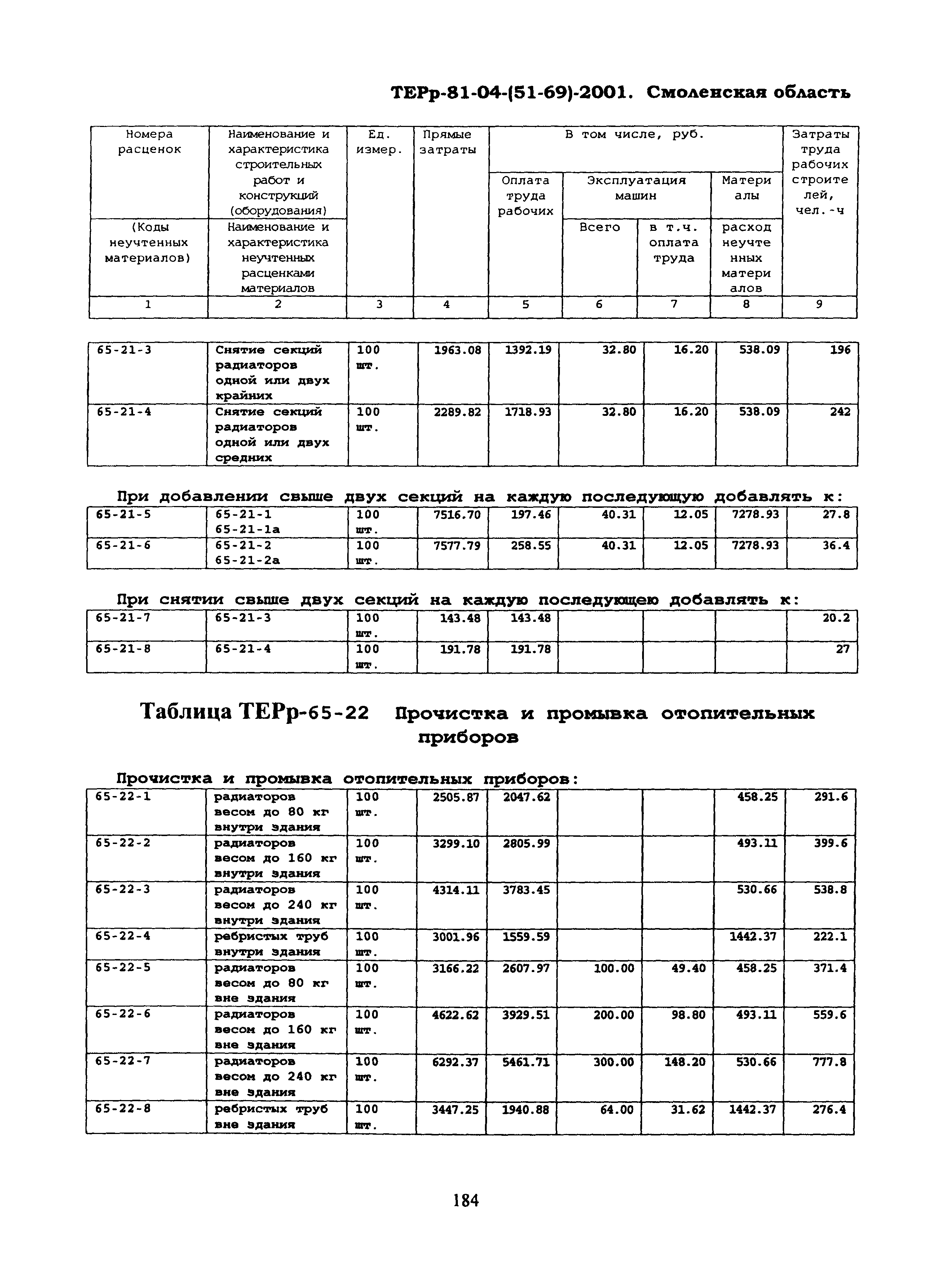 ТЕРр Смоленской области 2001-65