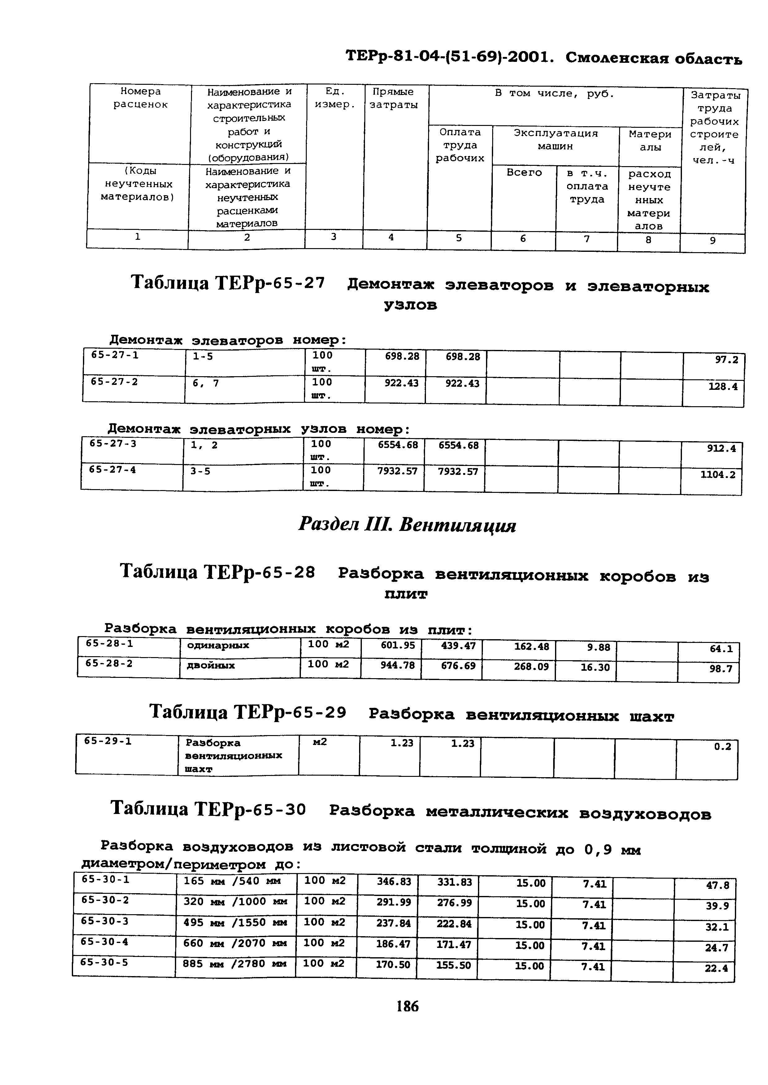 ТЕРр Смоленской области 2001-65