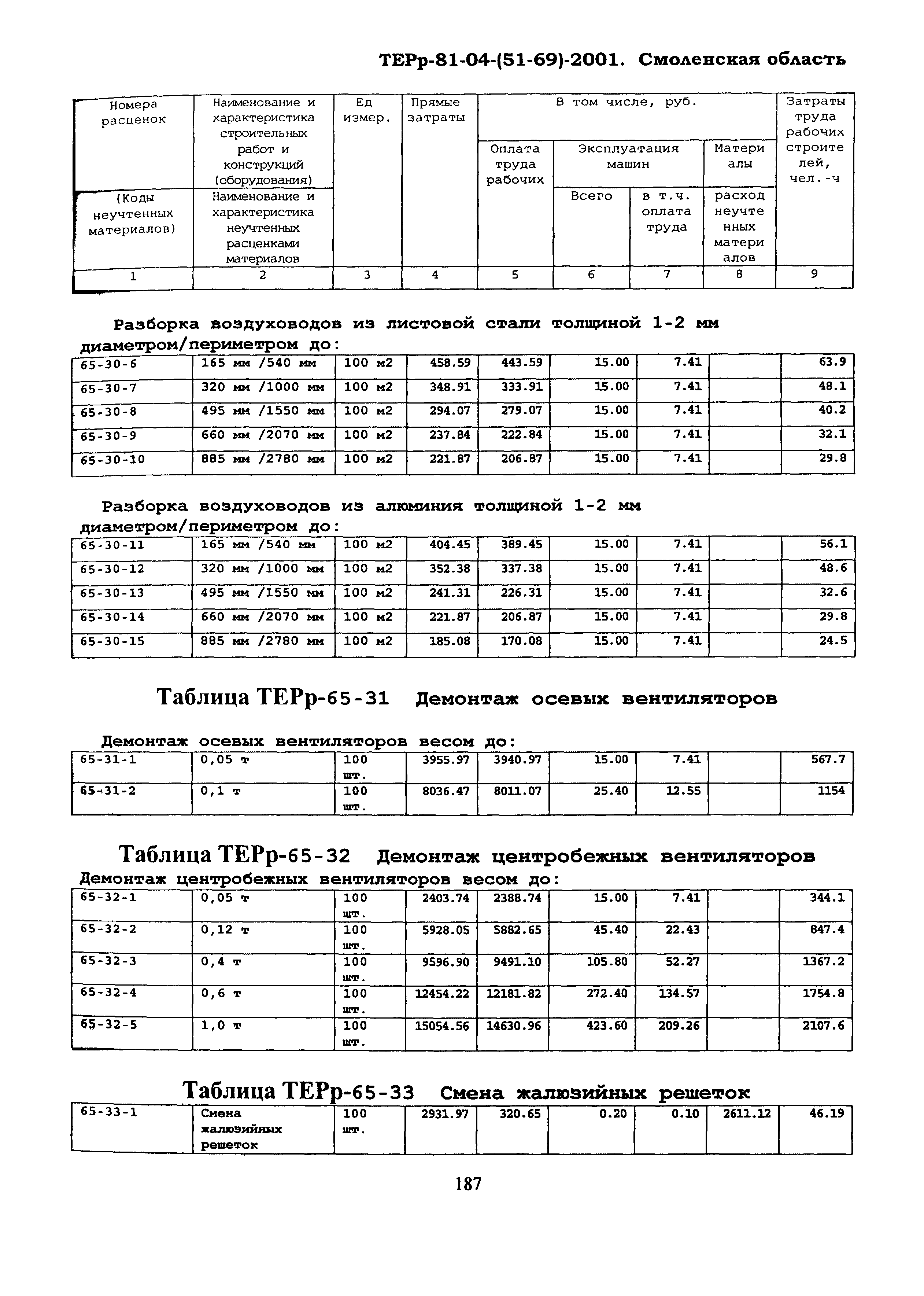 ТЕРр Смоленской области 2001-65