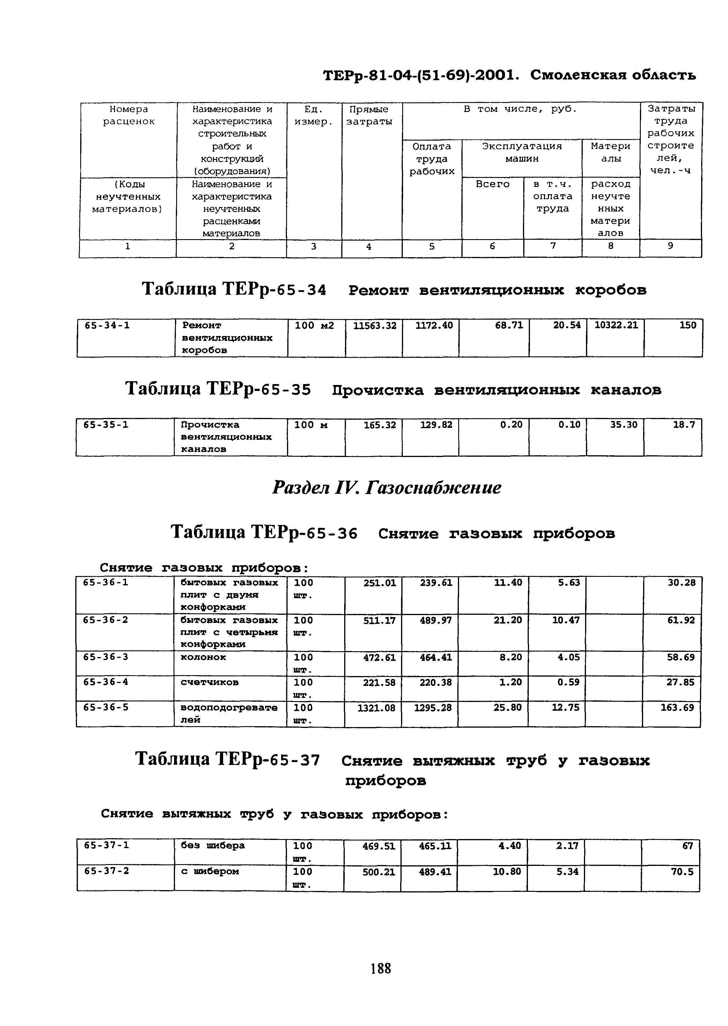 ТЕРр Смоленской области 2001-65