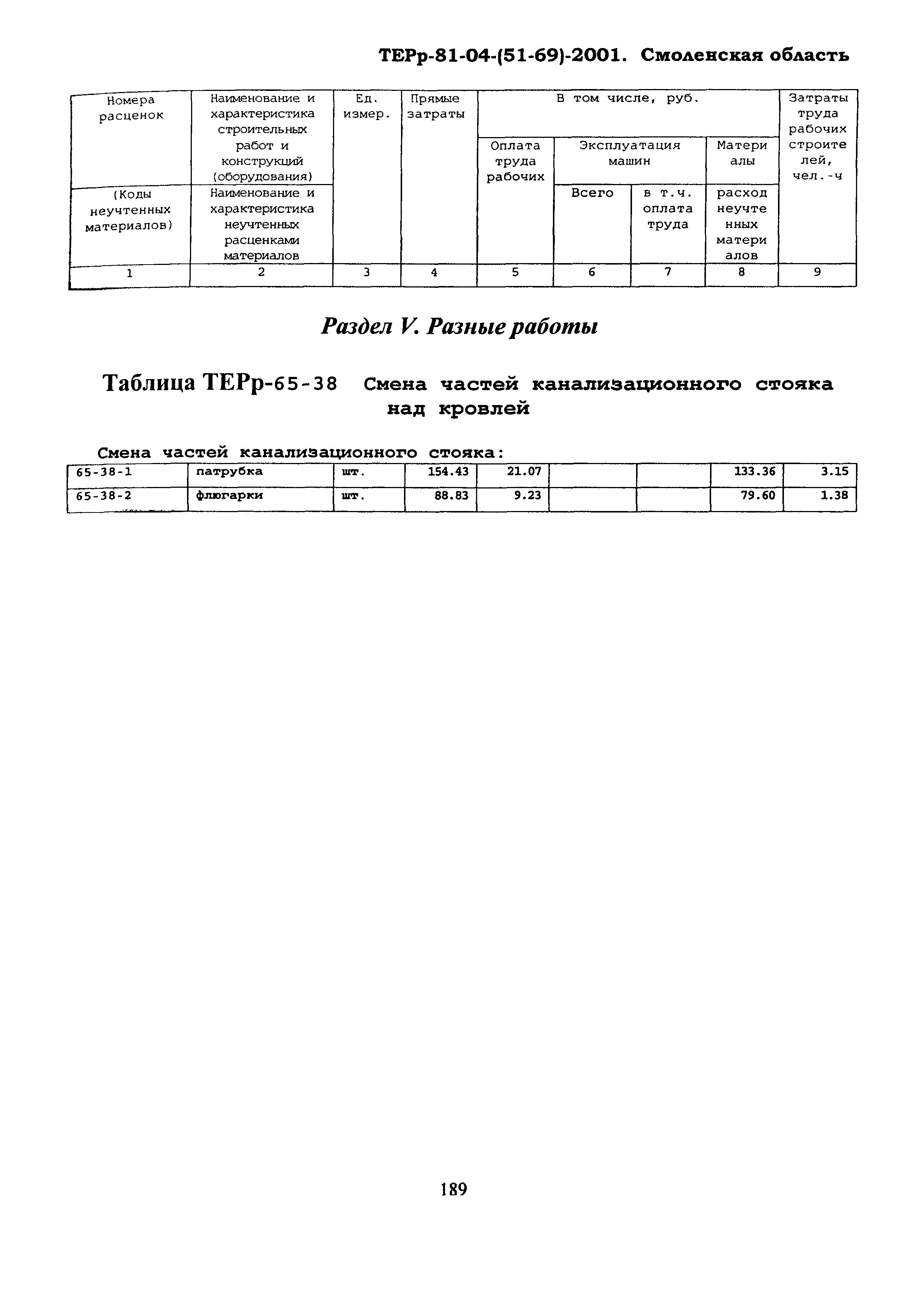 ТЕРр Смоленской области 2001-65