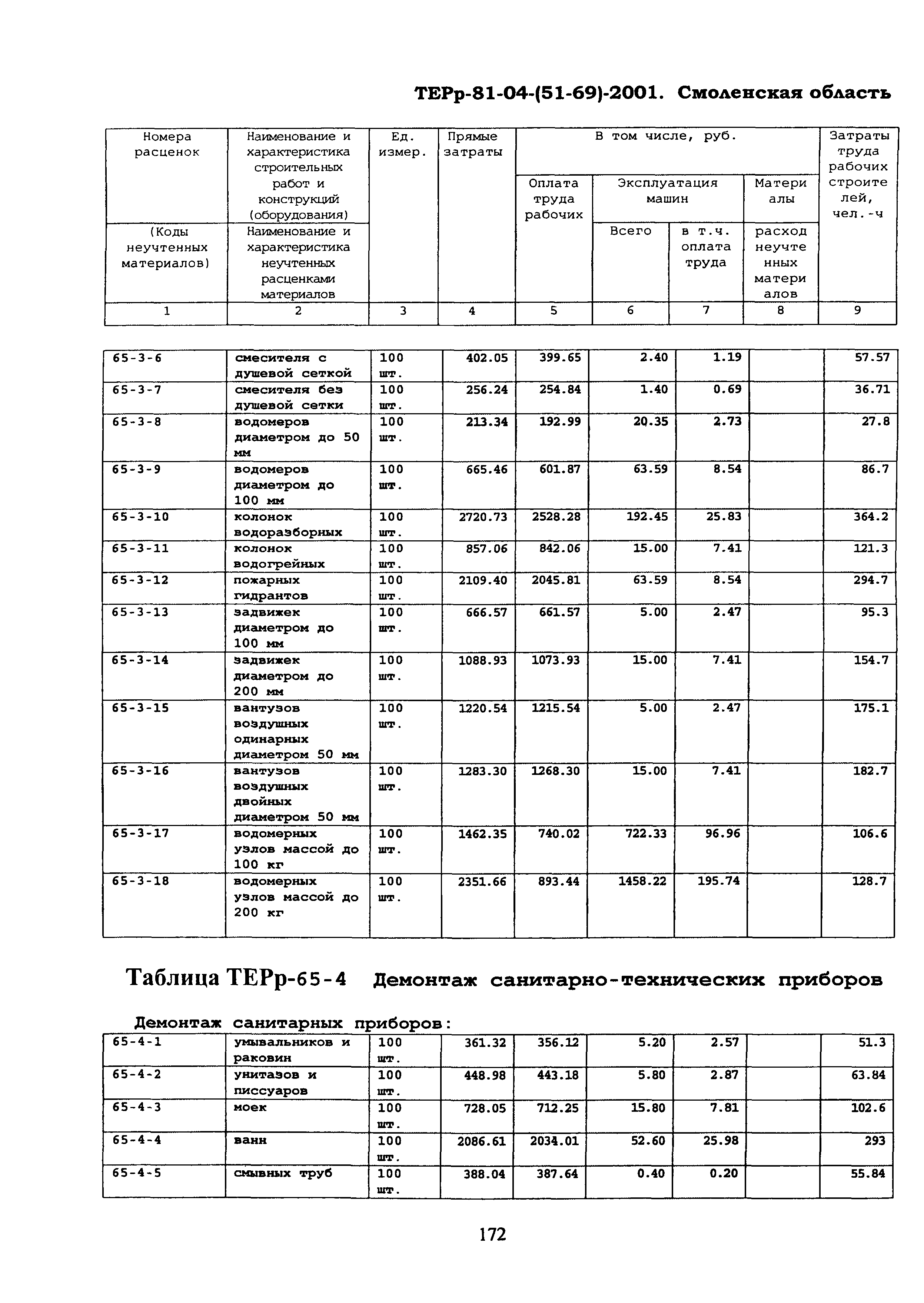 ТЕРр Смоленской области 2001-65