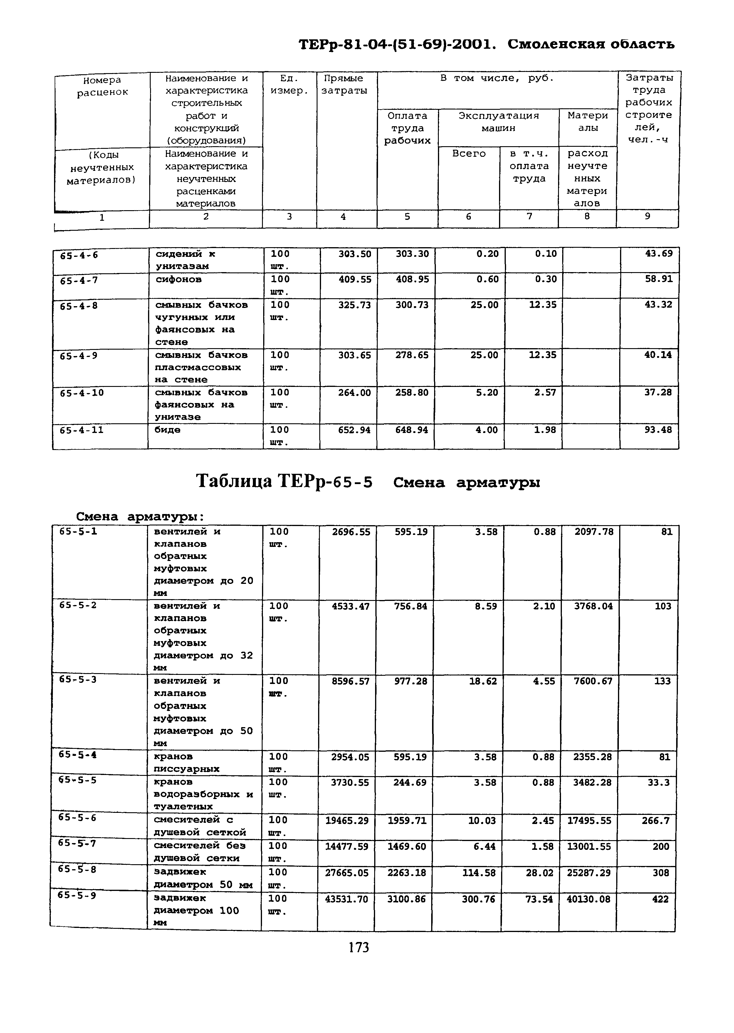 ТЕРр Смоленской области 2001-65