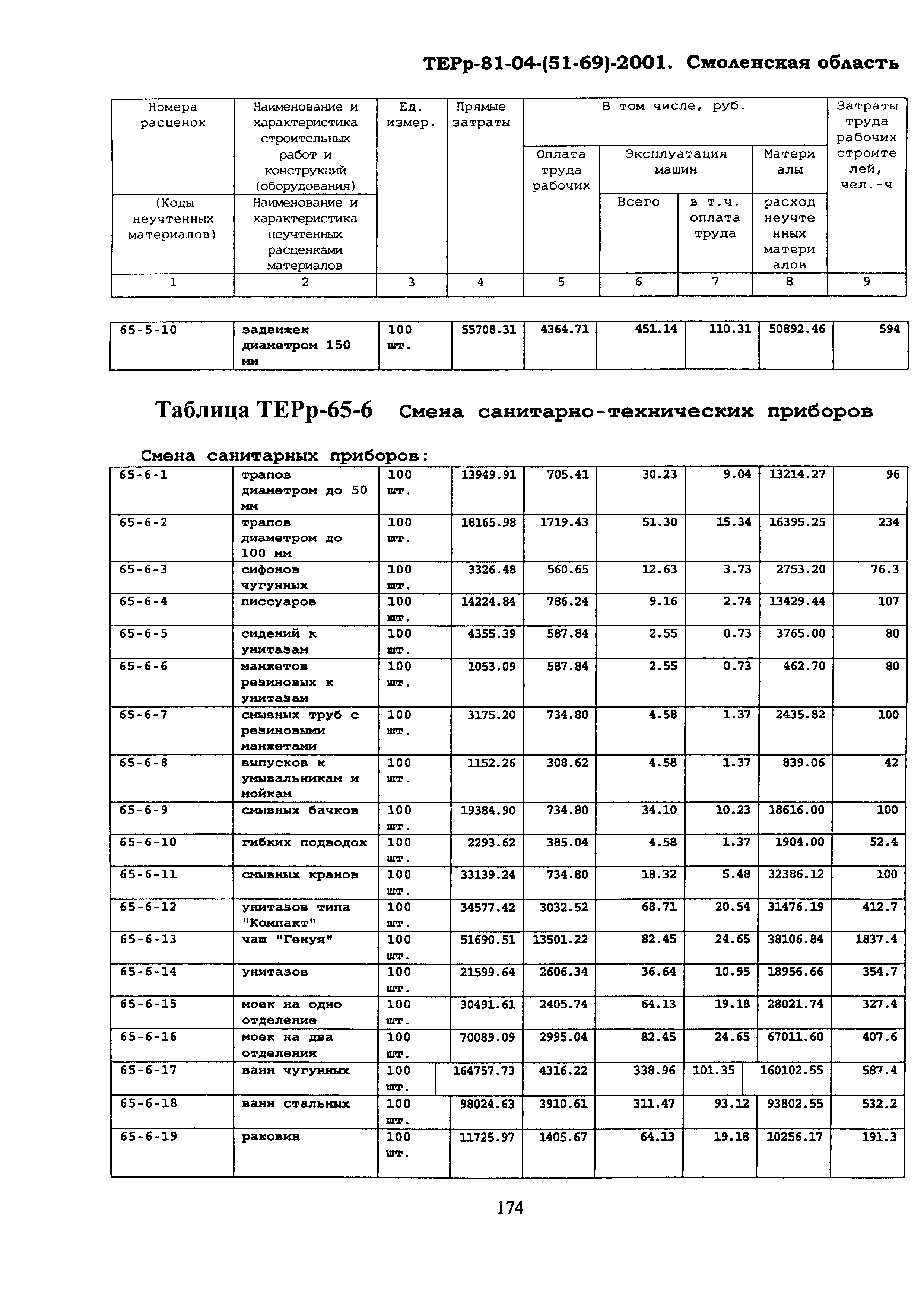 ТЕРр Смоленской области 2001-65