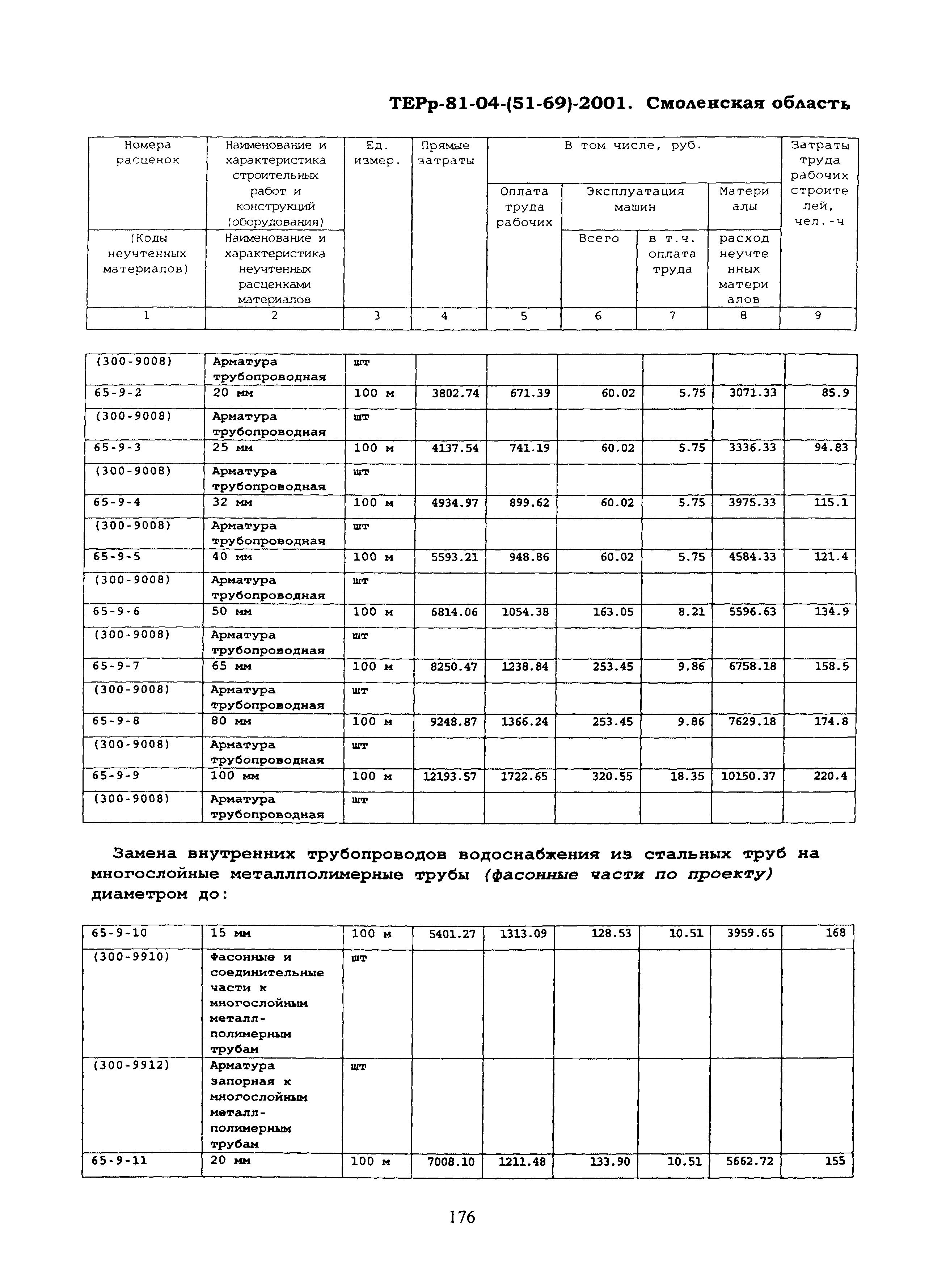 ТЕРр Смоленской области 2001-65