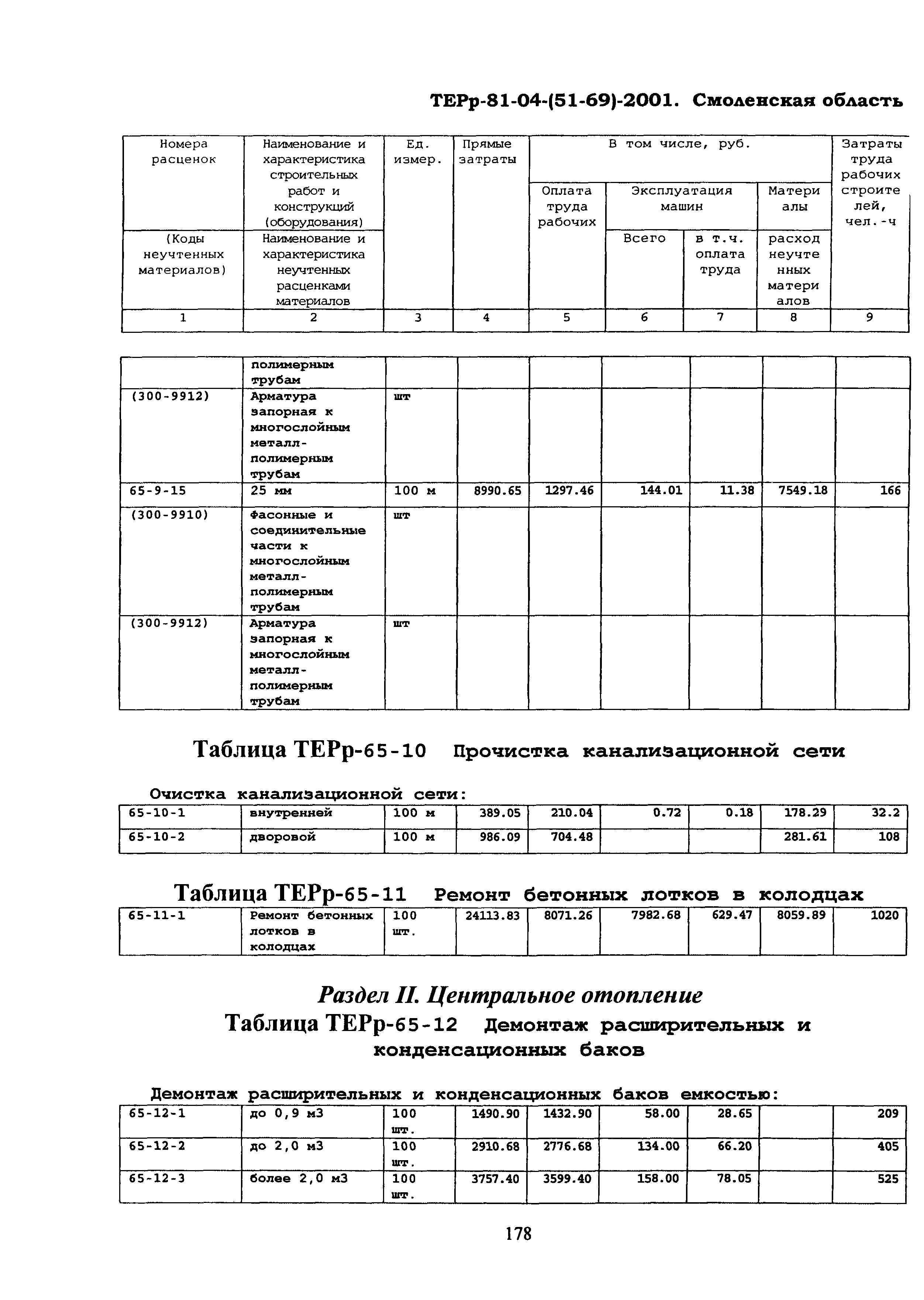 ТЕРр Смоленской области 2001-65