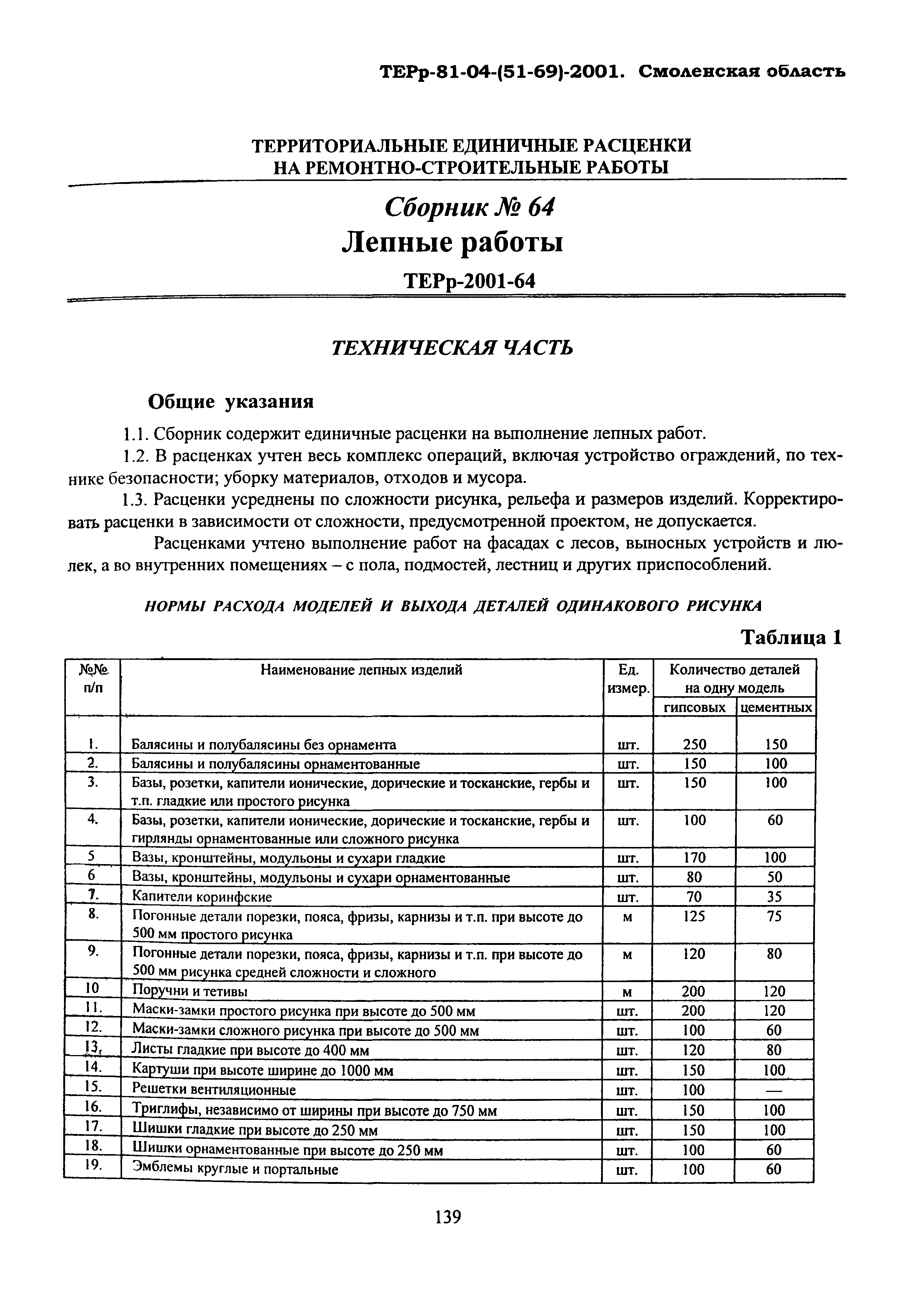 ТЕРр Смоленской области 2001-64