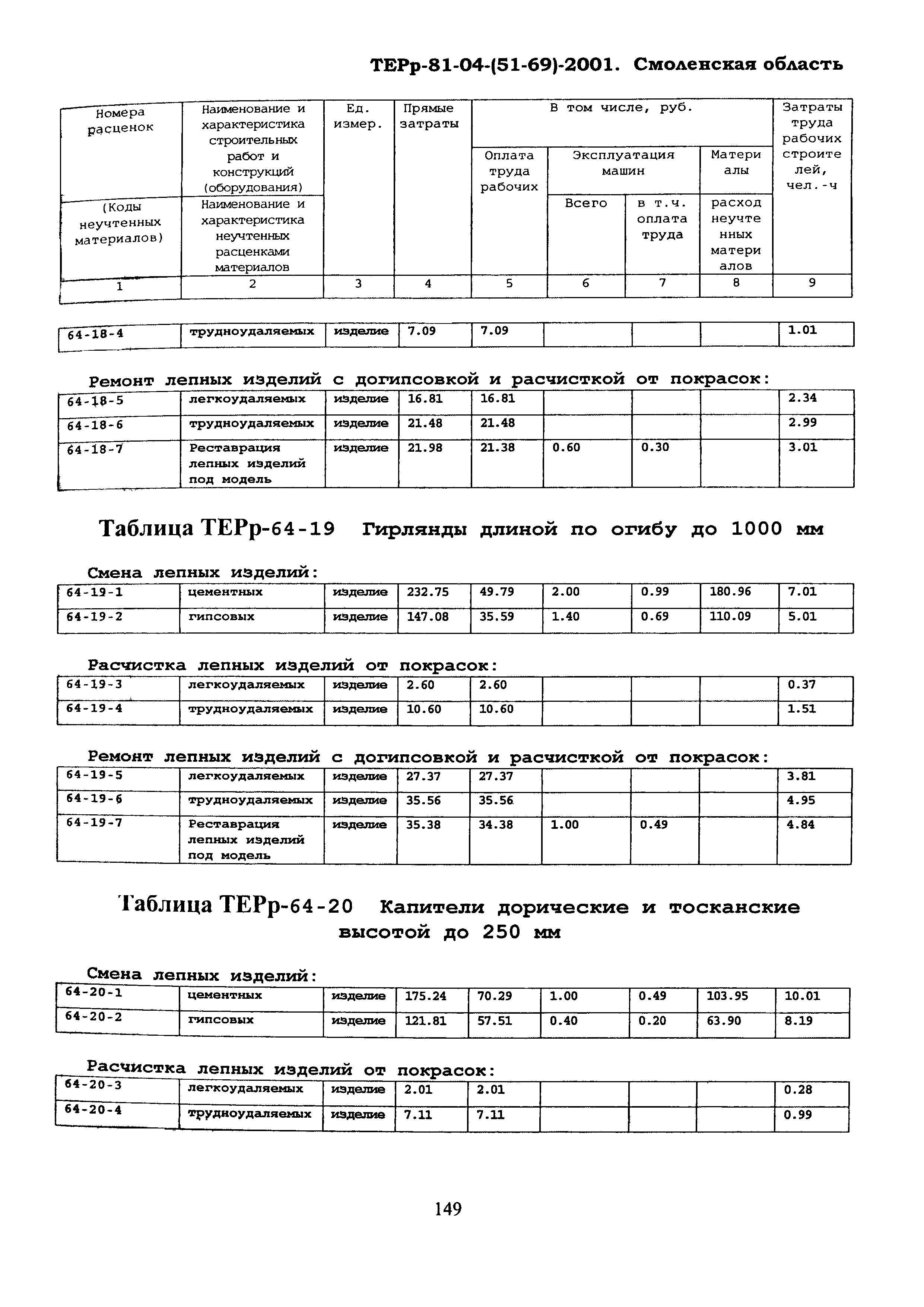 ТЕРр Смоленской области 2001-64