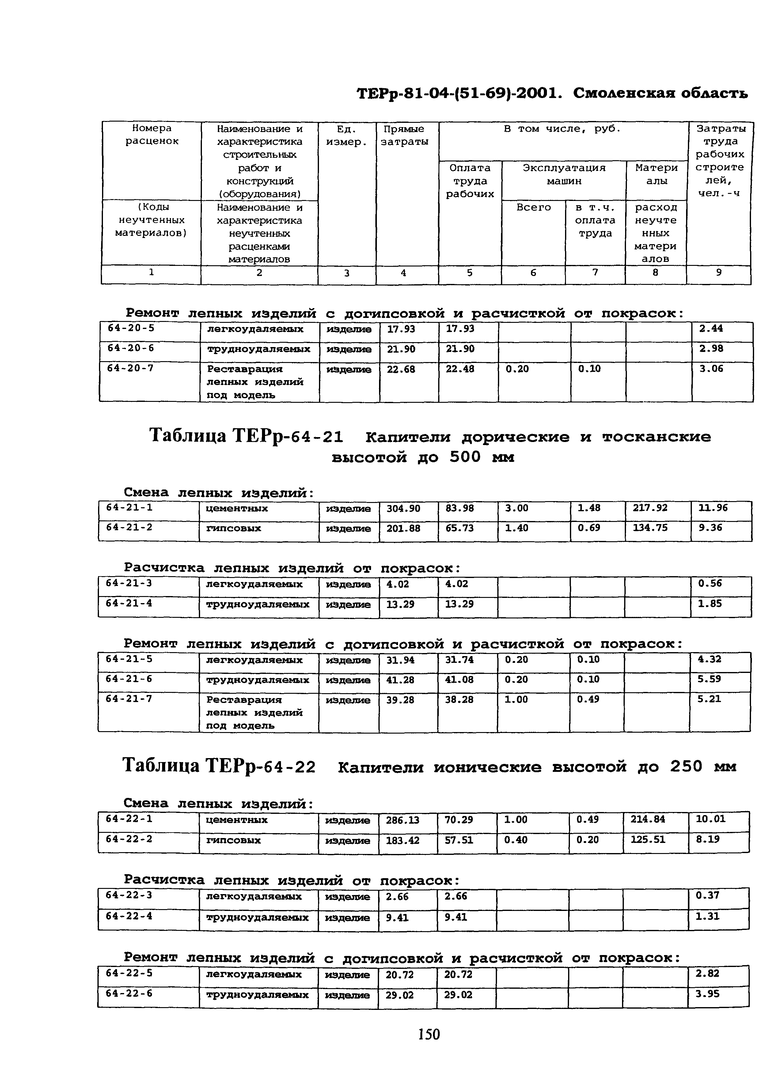 ТЕРр Смоленской области 2001-64