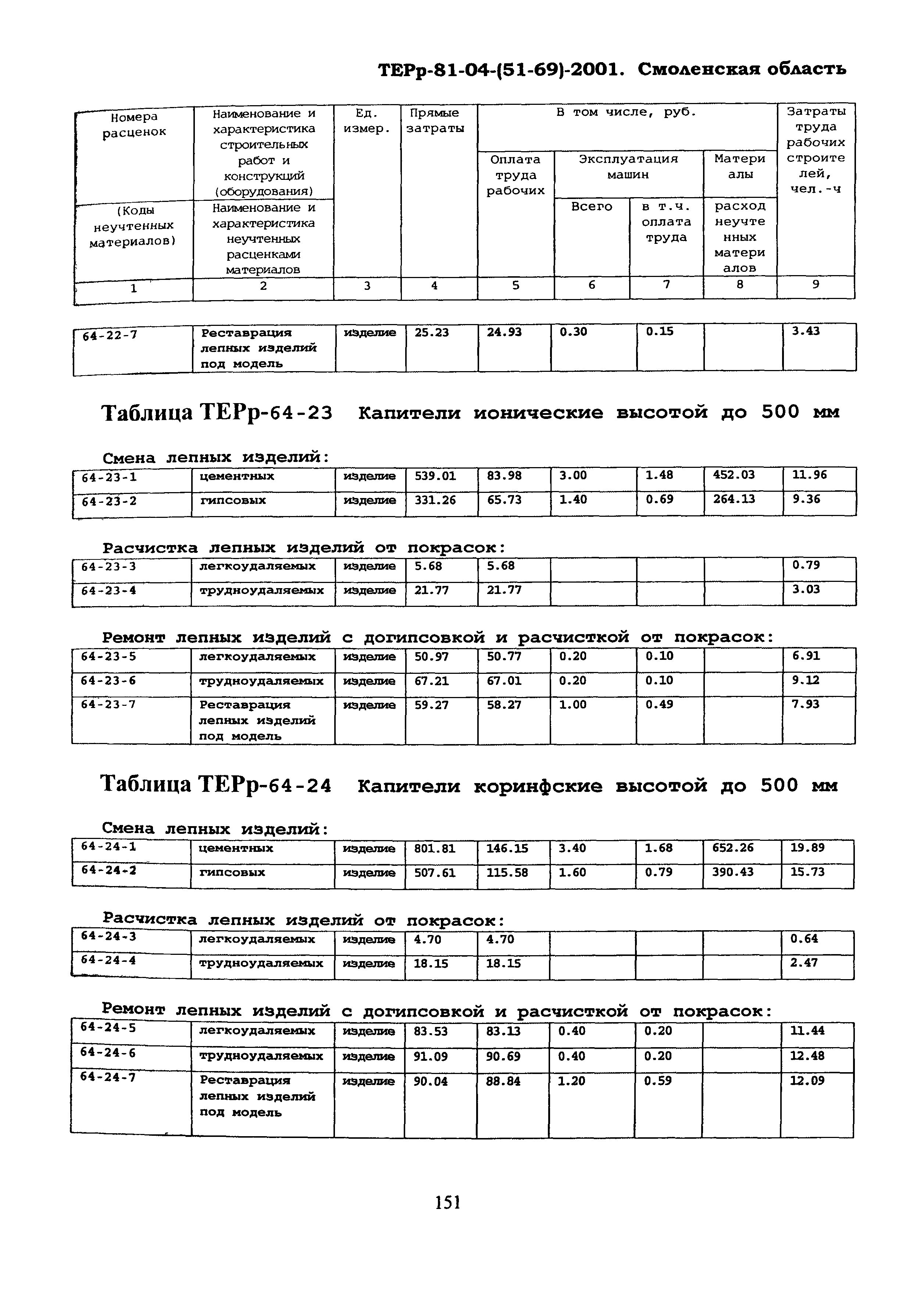 ТЕРр Смоленской области 2001-64