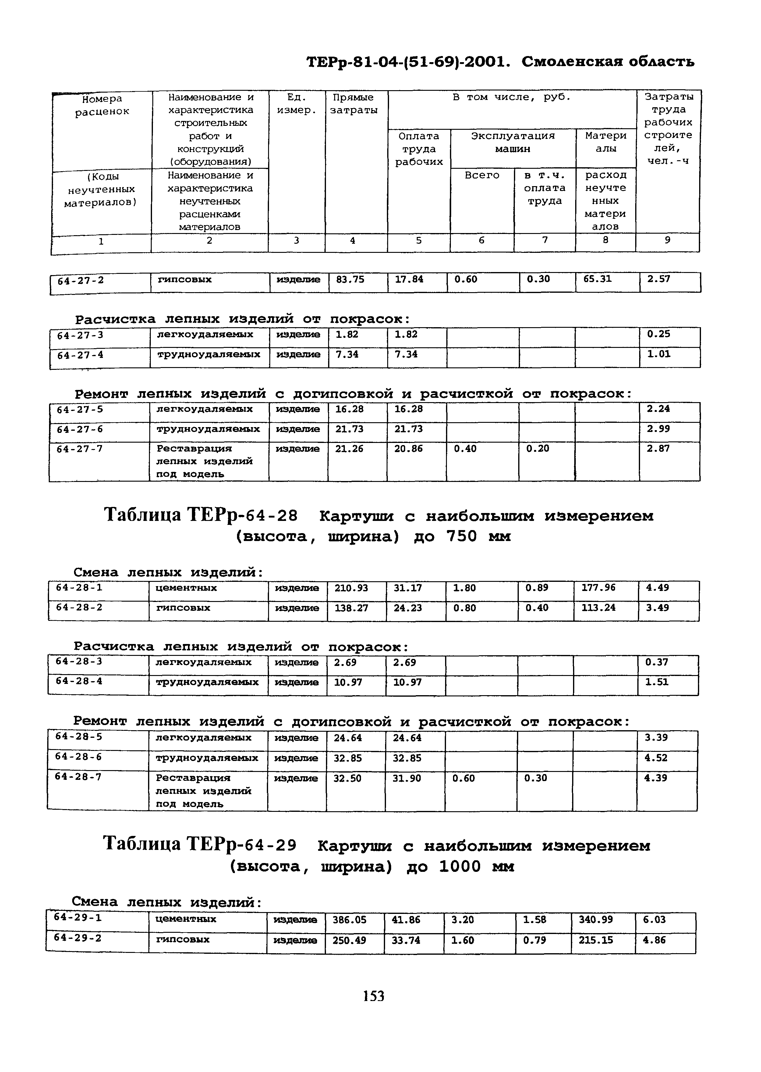 ТЕРр Смоленской области 2001-64