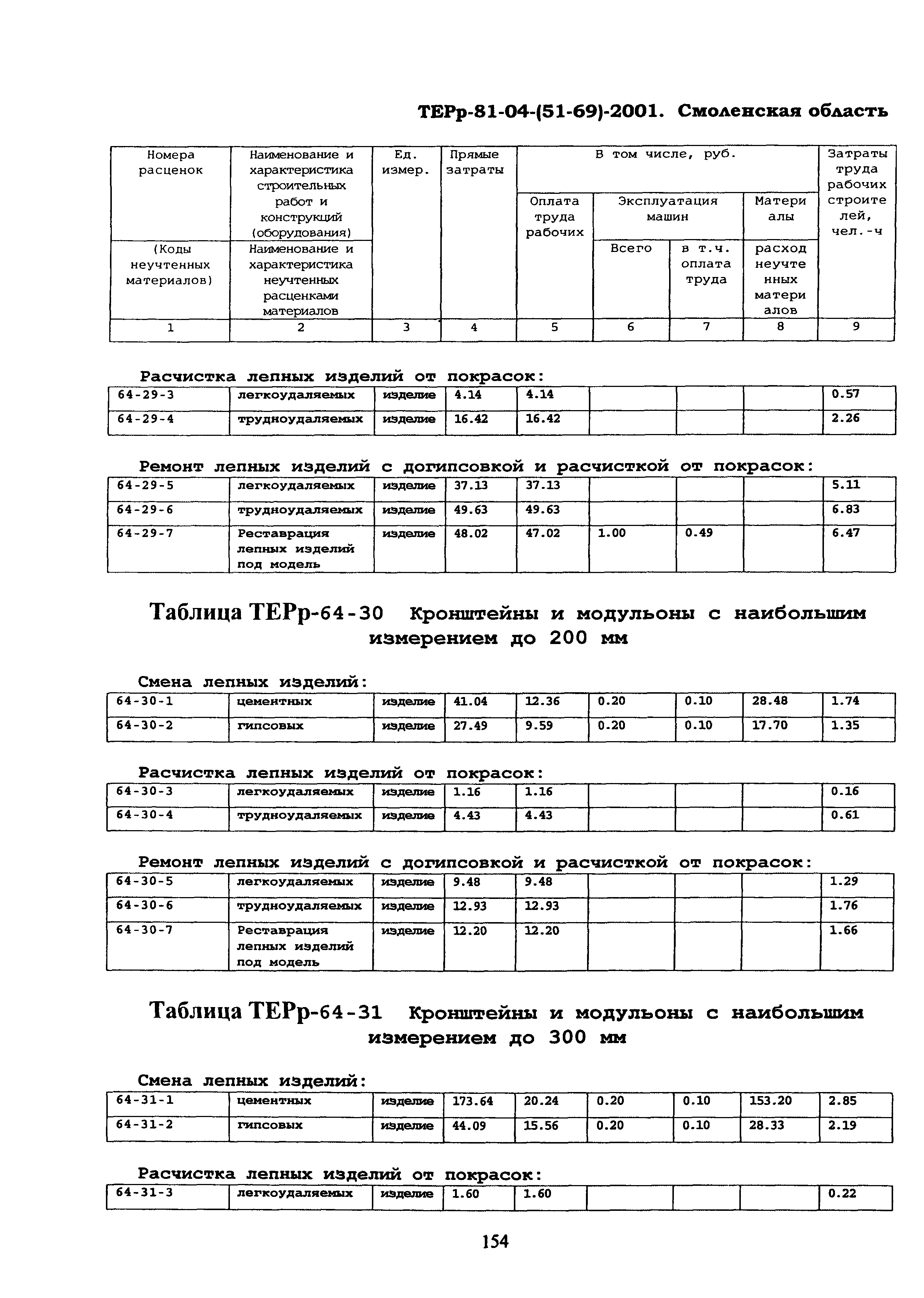 ТЕРр Смоленской области 2001-64