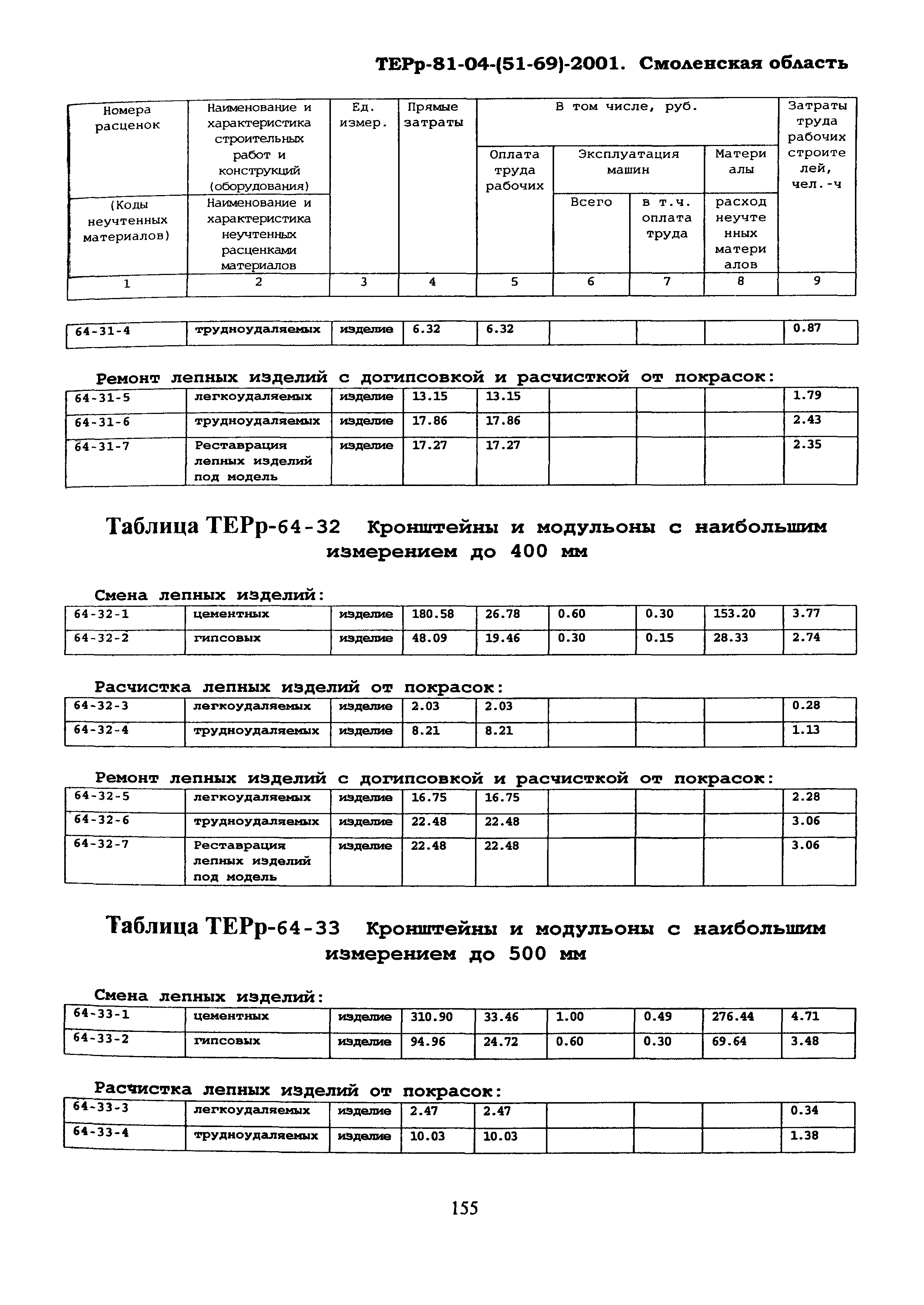 ТЕРр Смоленской области 2001-64