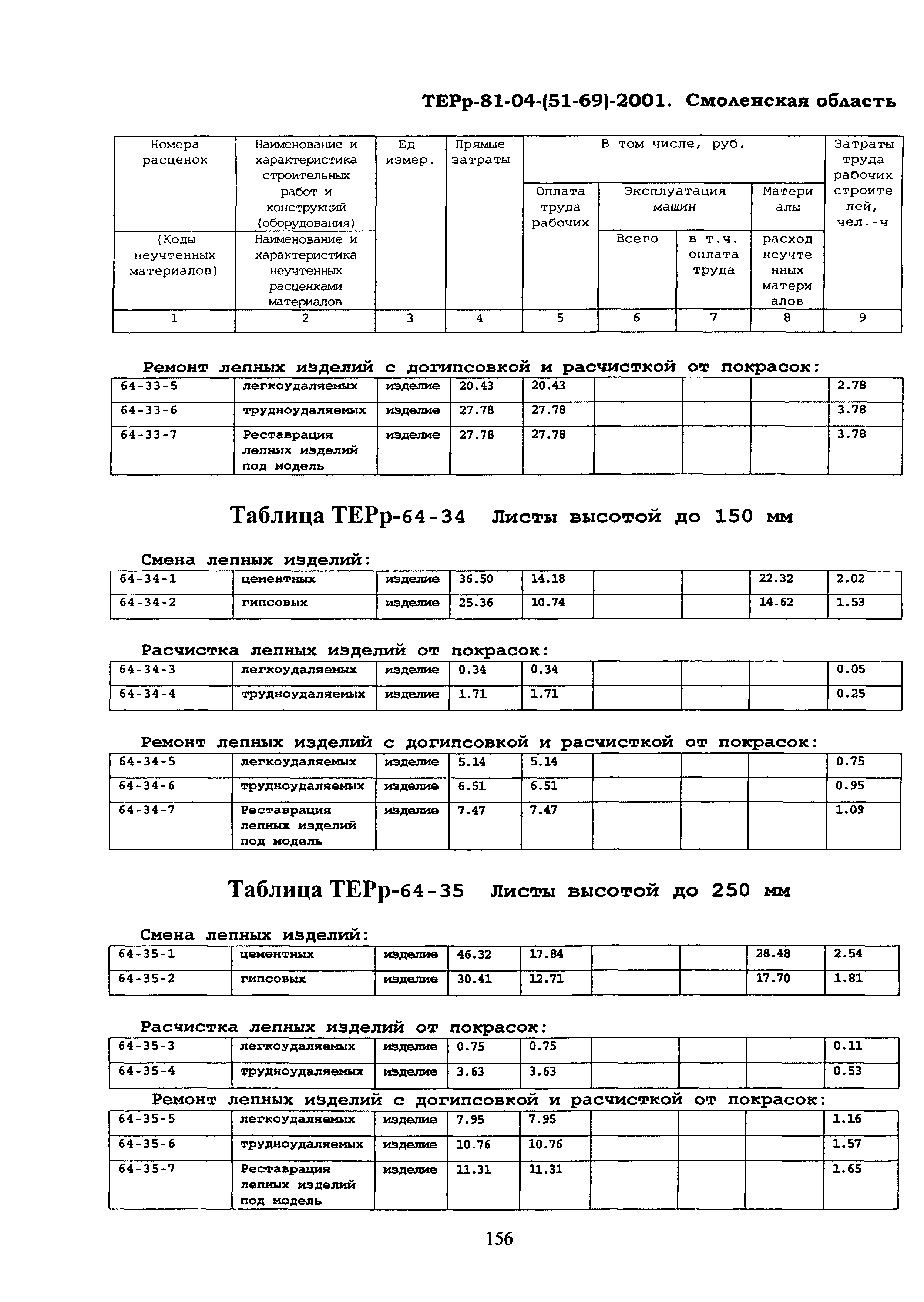 ТЕРр Смоленской области 2001-64