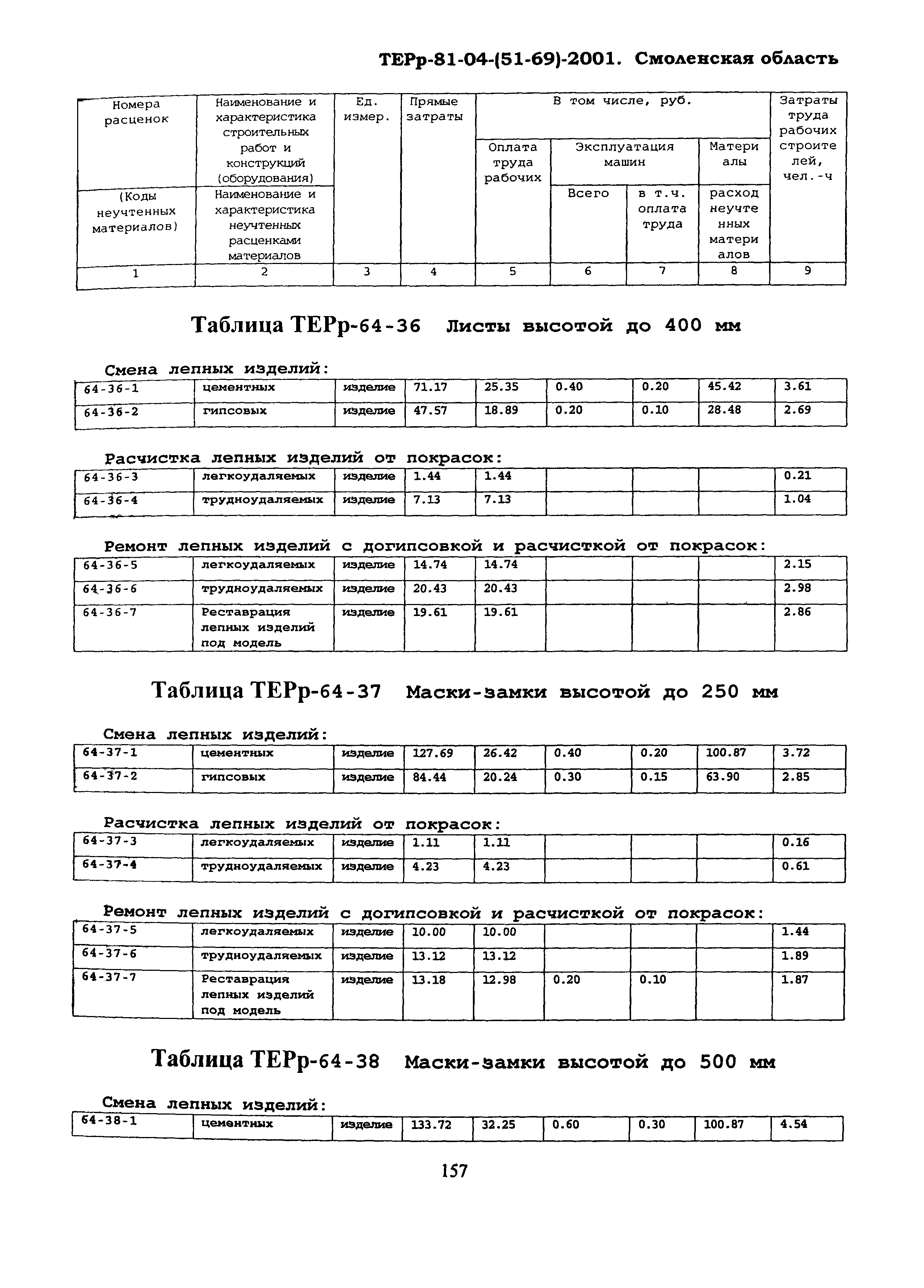 ТЕРр Смоленской области 2001-64