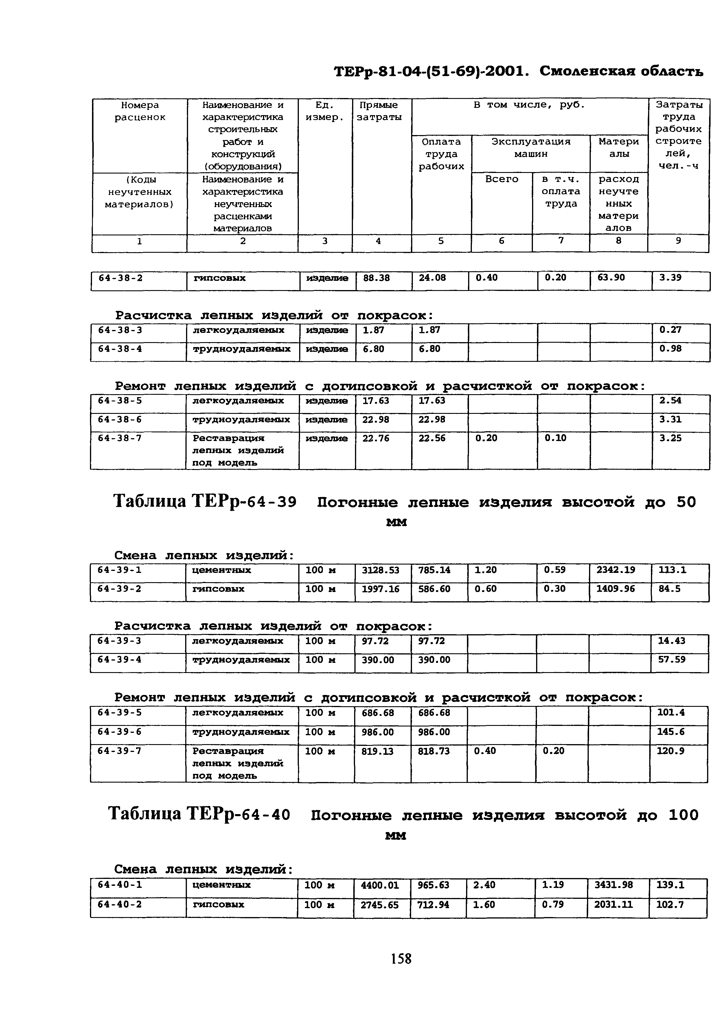 ТЕРр Смоленской области 2001-64