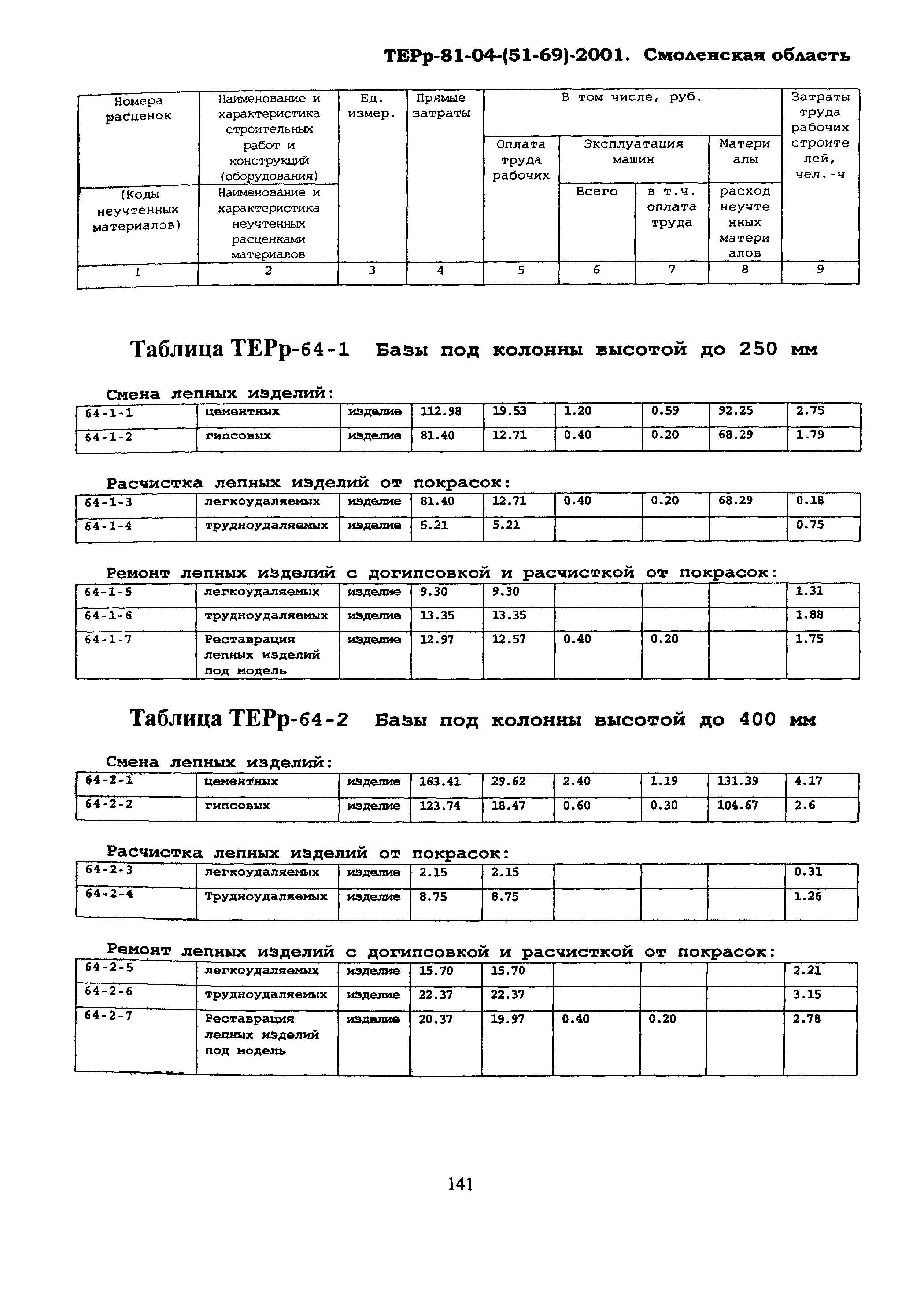 ТЕРр Смоленской области 2001-64