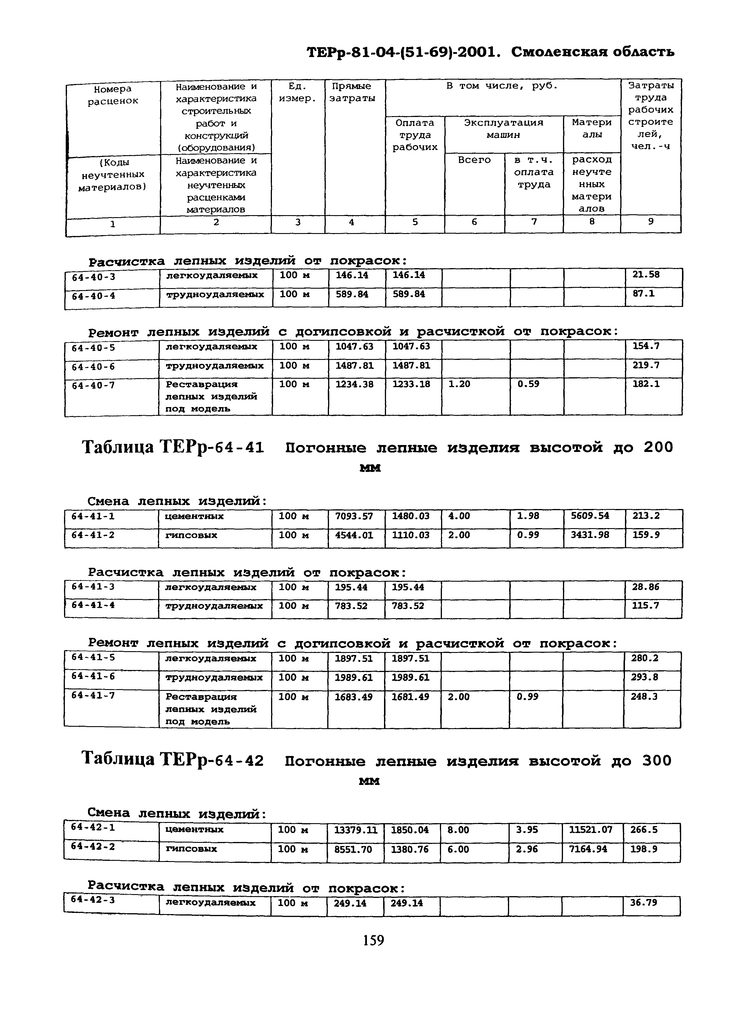 ТЕРр Смоленской области 2001-64