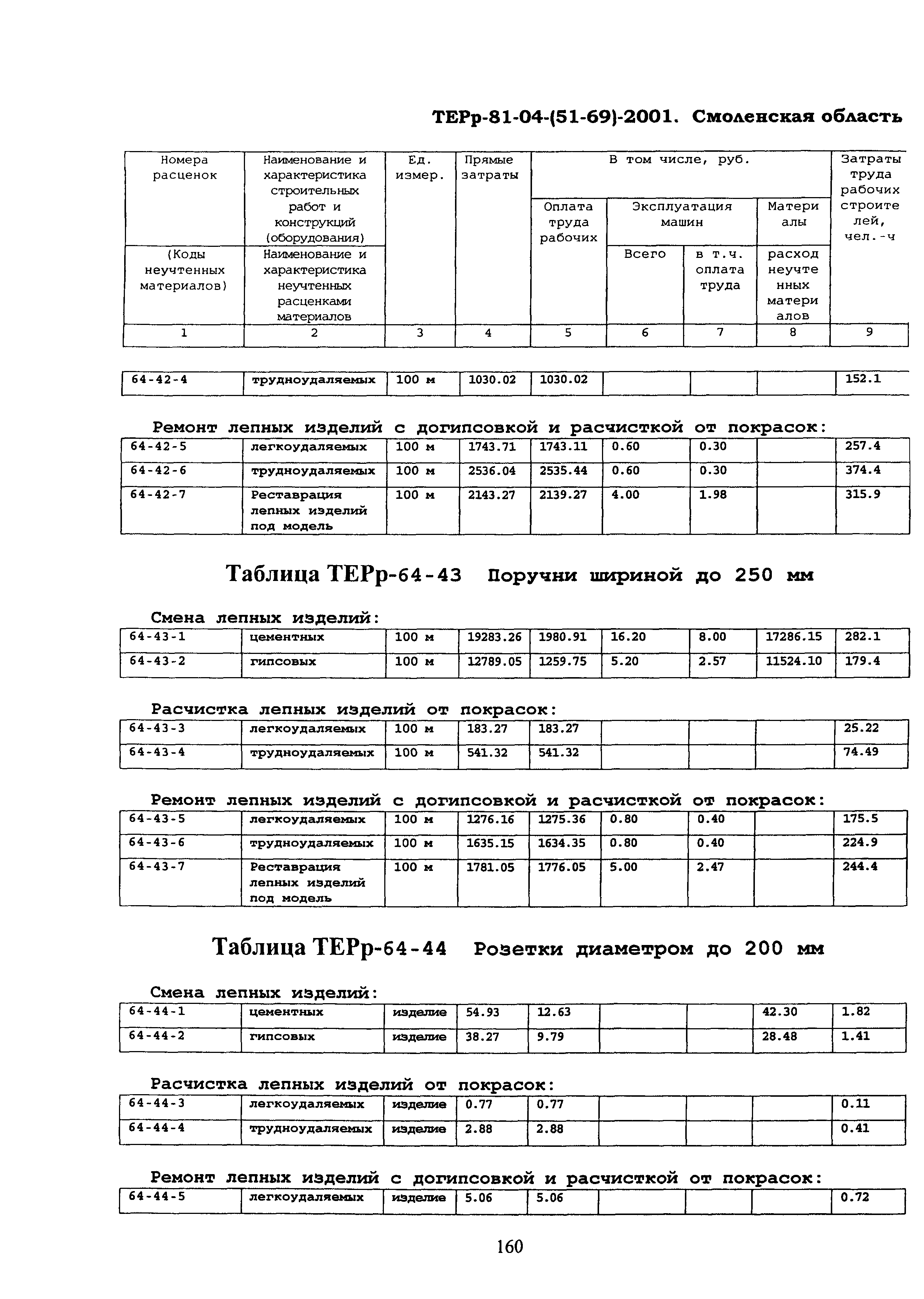 ТЕРр Смоленской области 2001-64