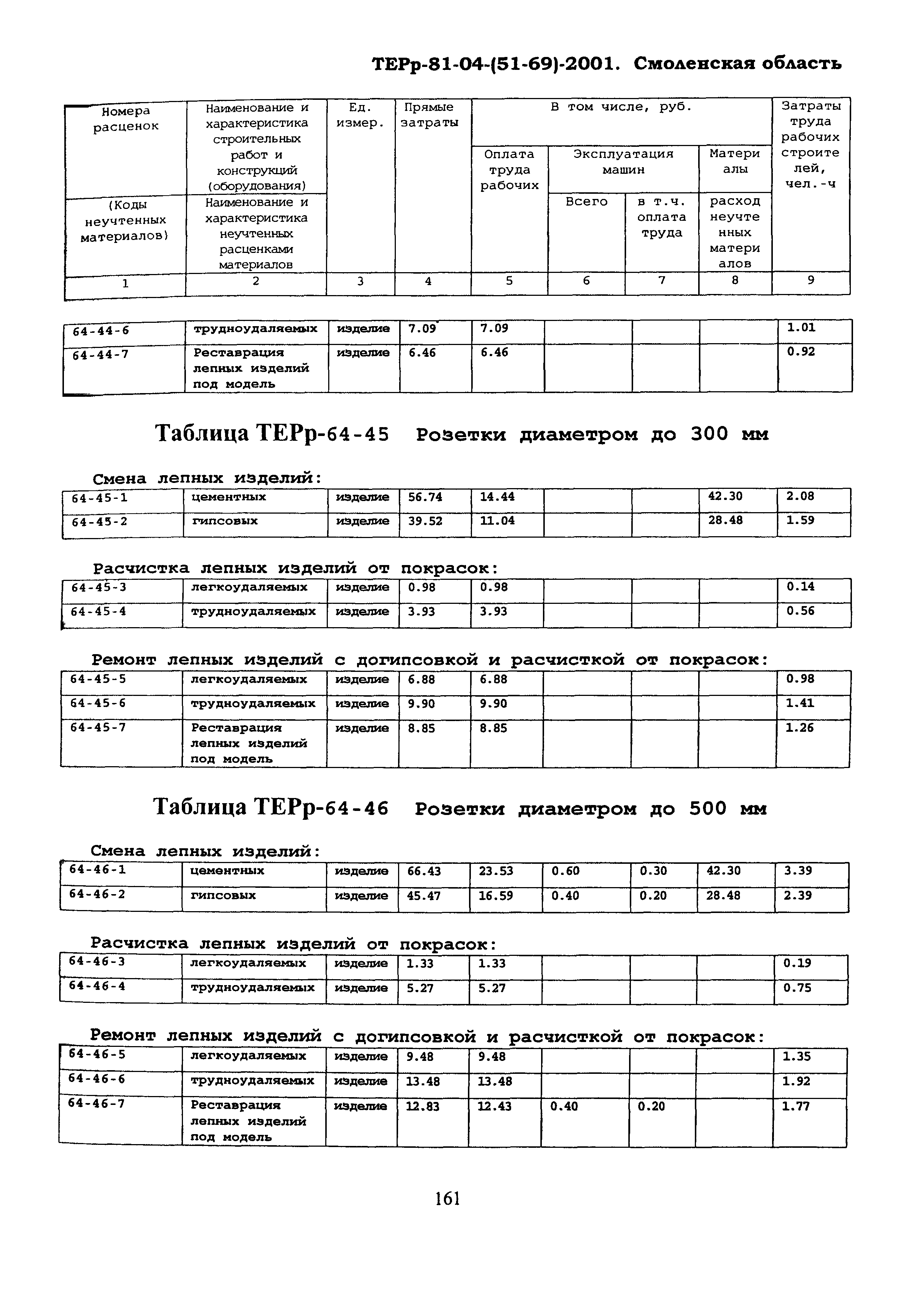 ТЕРр Смоленской области 2001-64