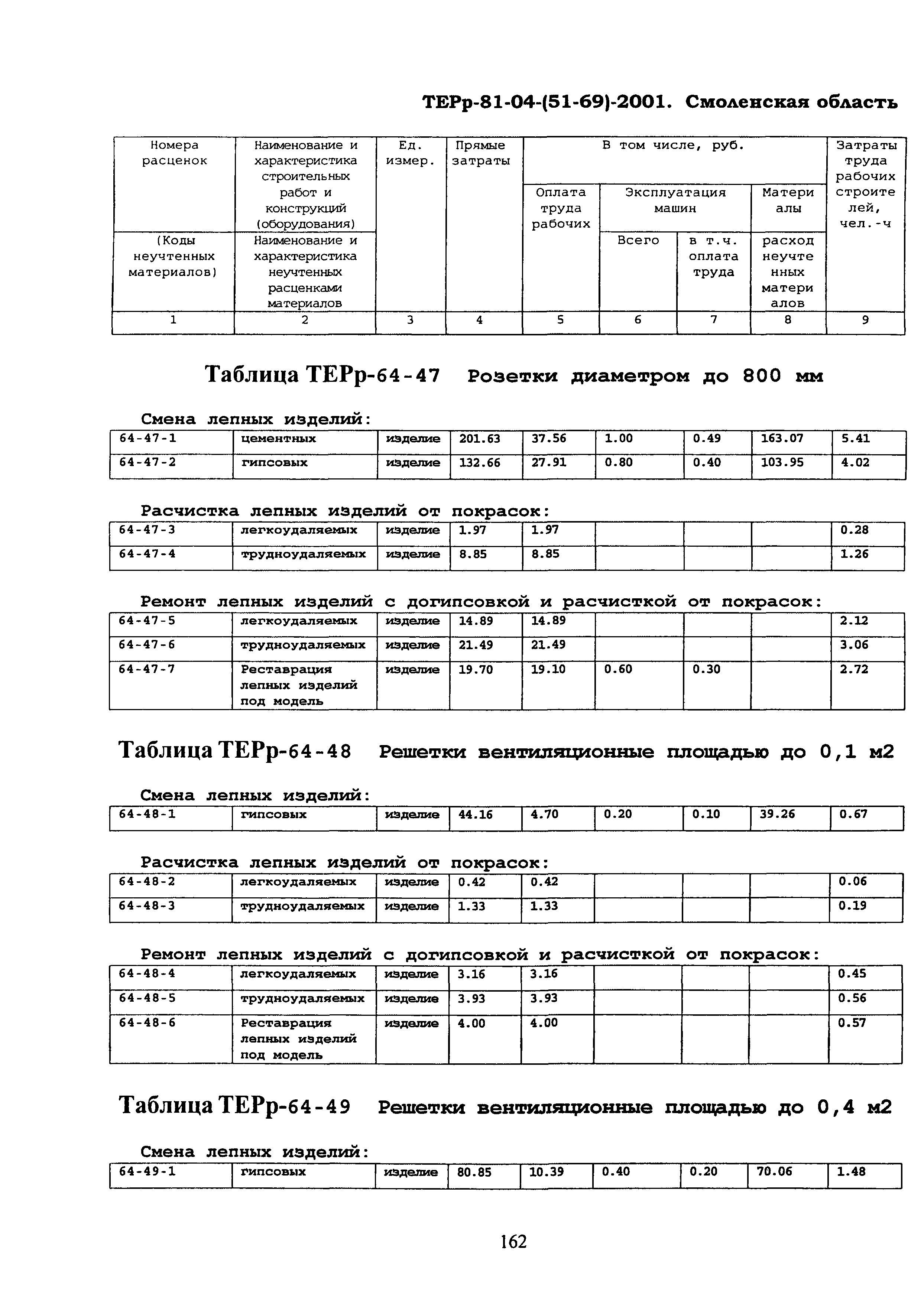 ТЕРр Смоленской области 2001-64