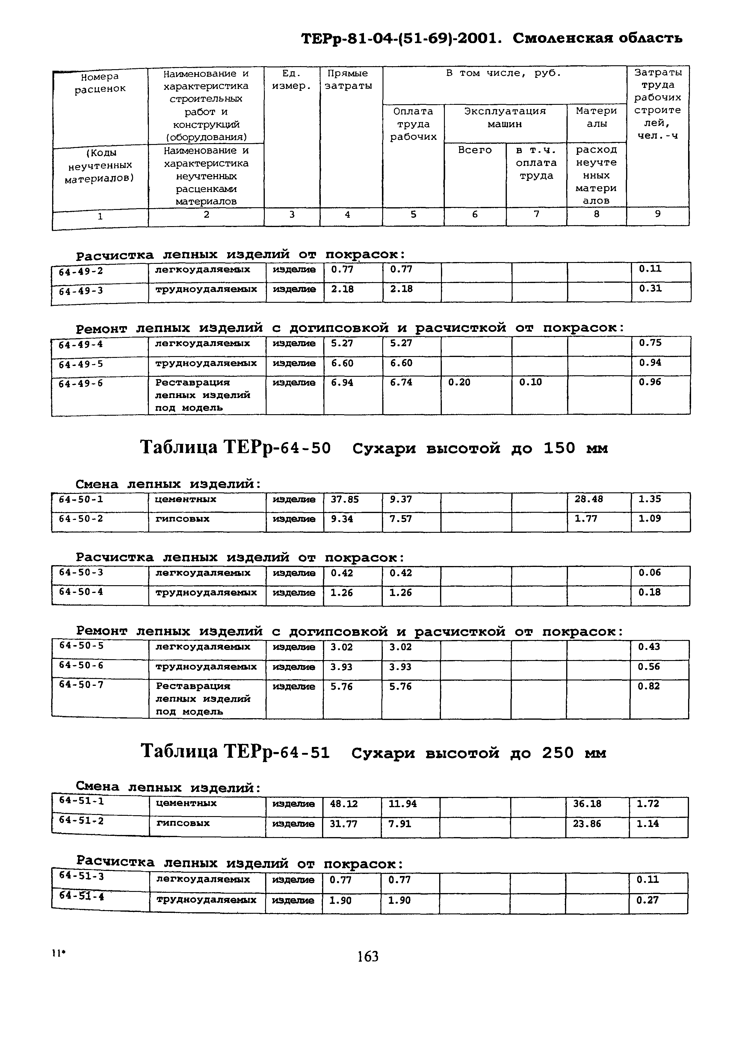 ТЕРр Смоленской области 2001-64