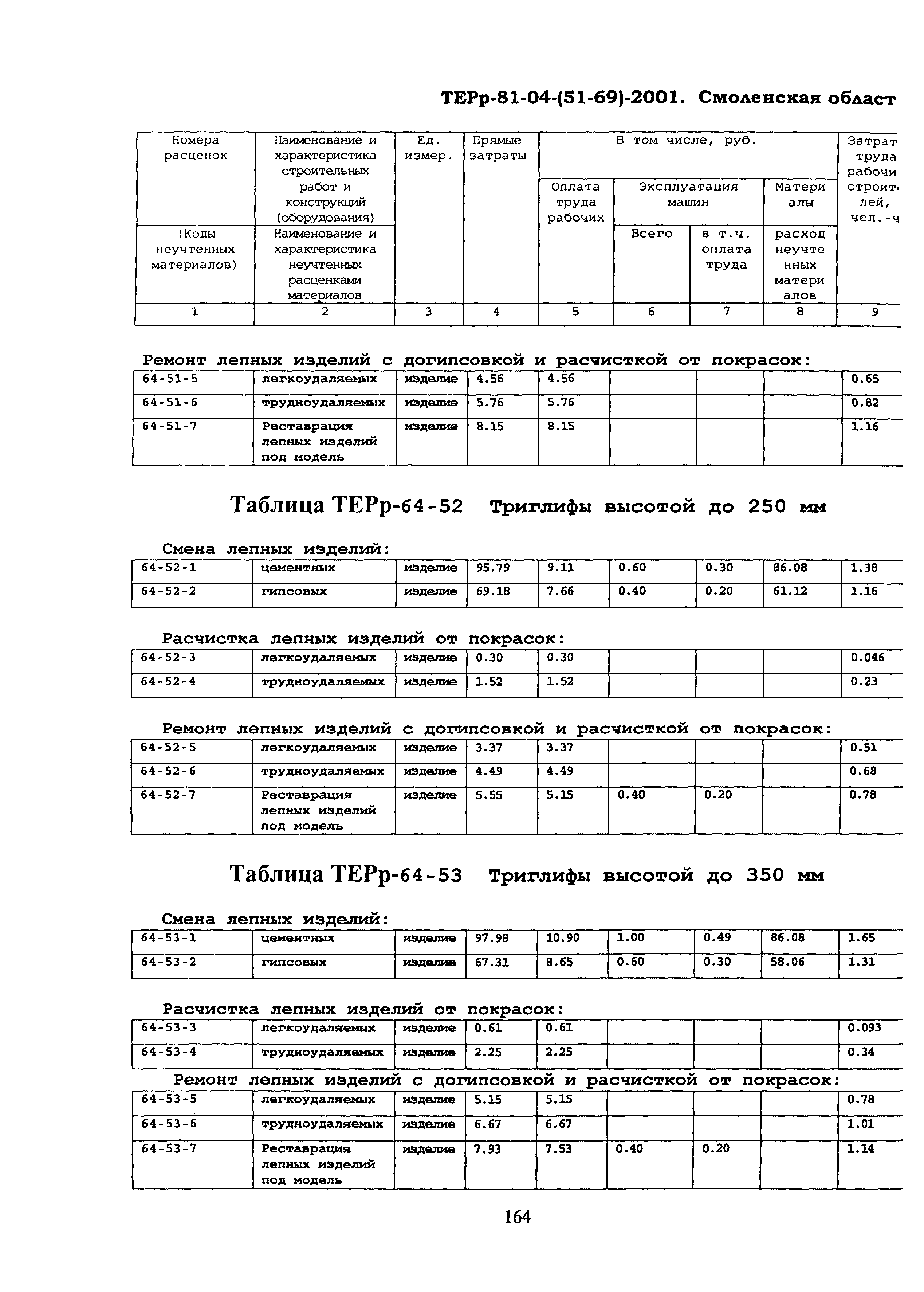 ТЕРр Смоленской области 2001-64