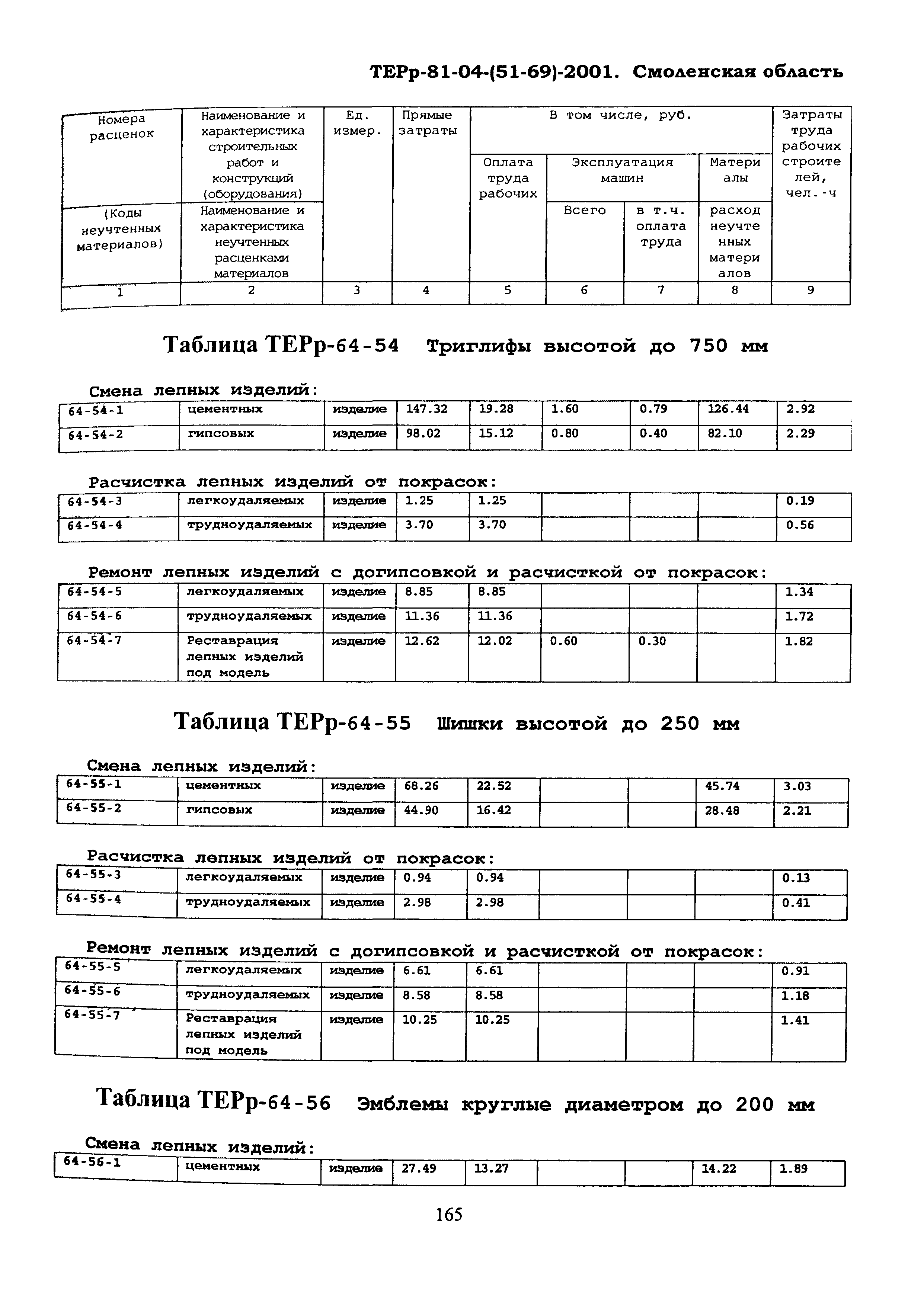 ТЕРр Смоленской области 2001-64