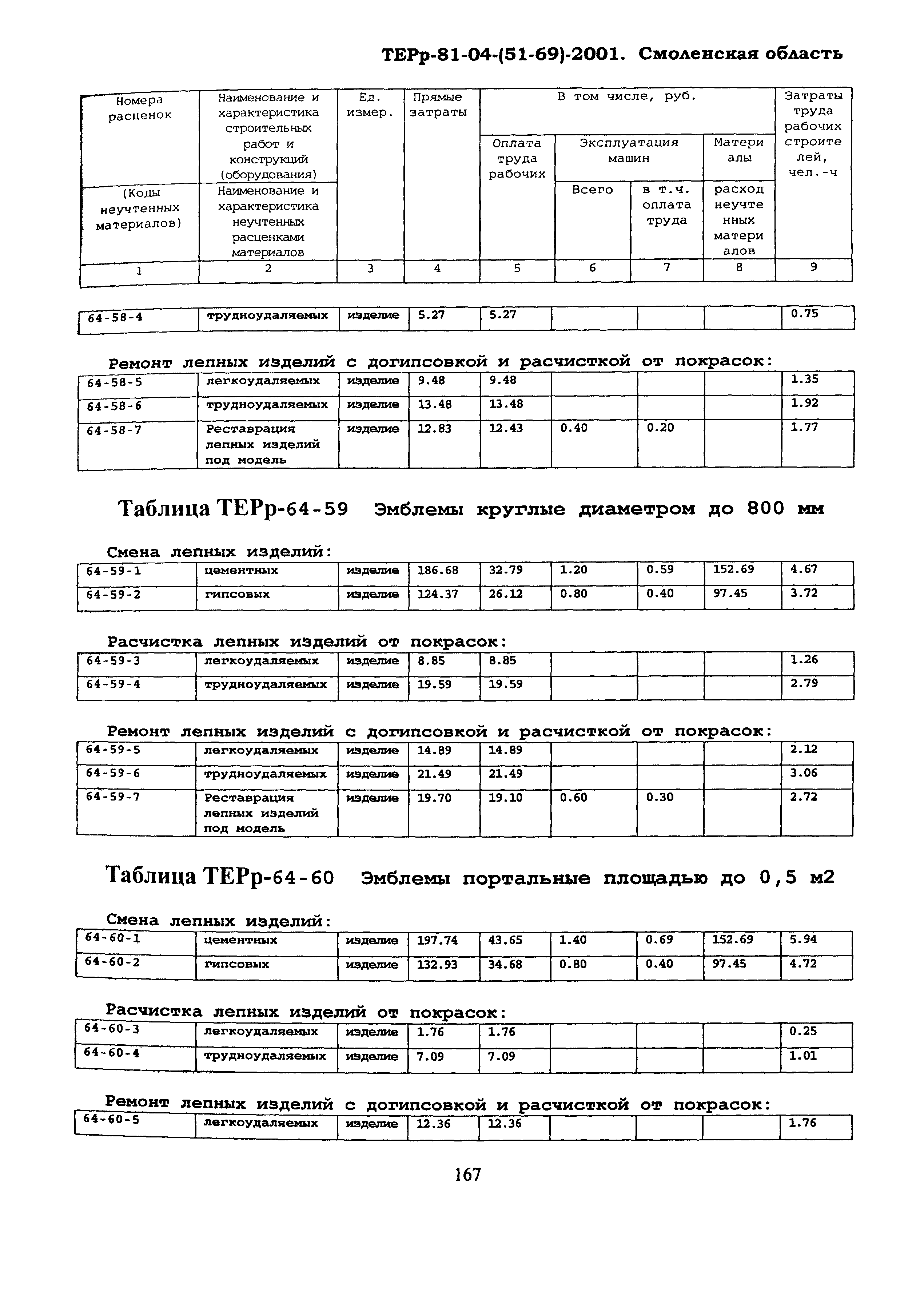 ТЕРр Смоленской области 2001-64