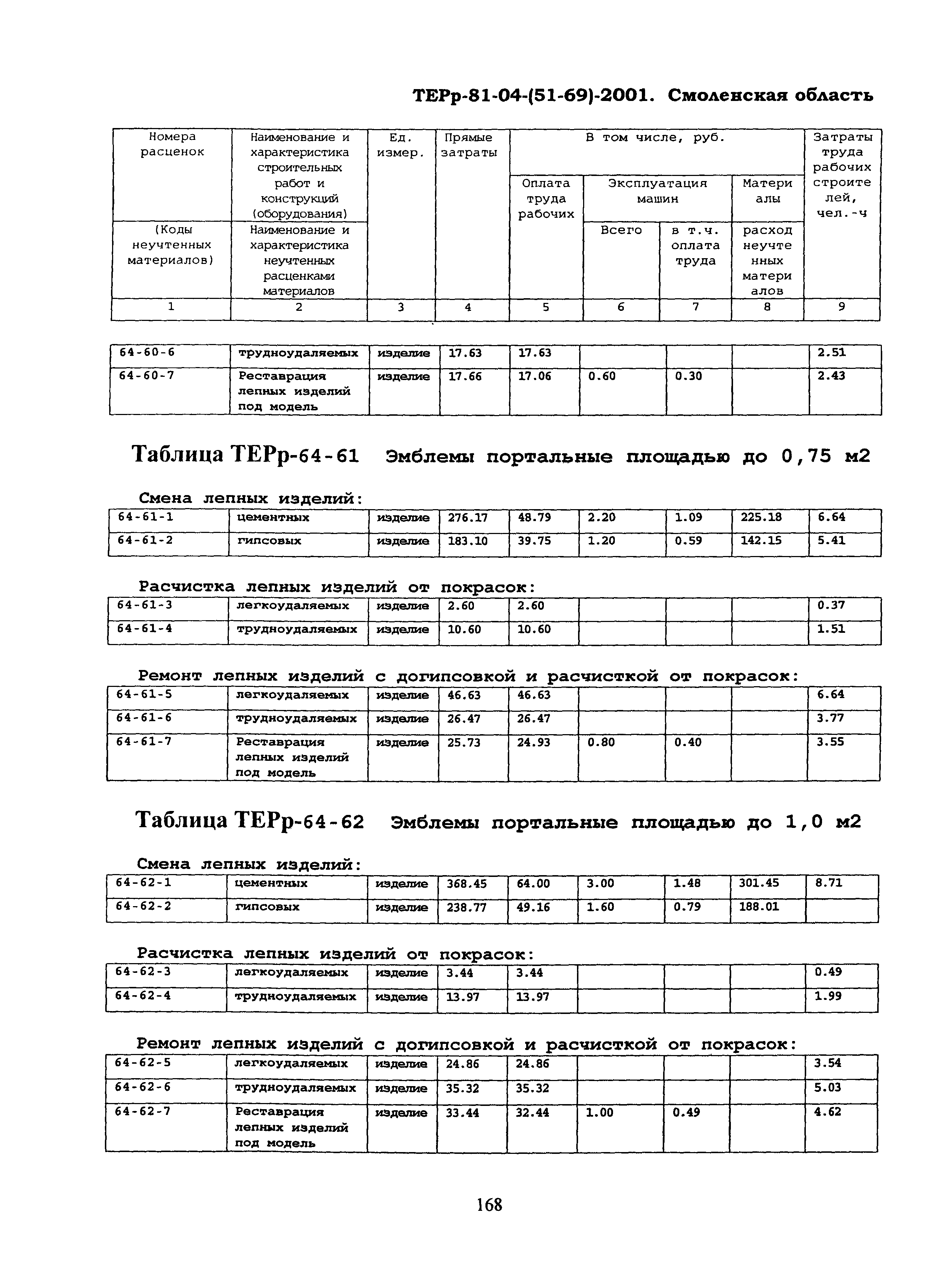 ТЕРр Смоленской области 2001-64