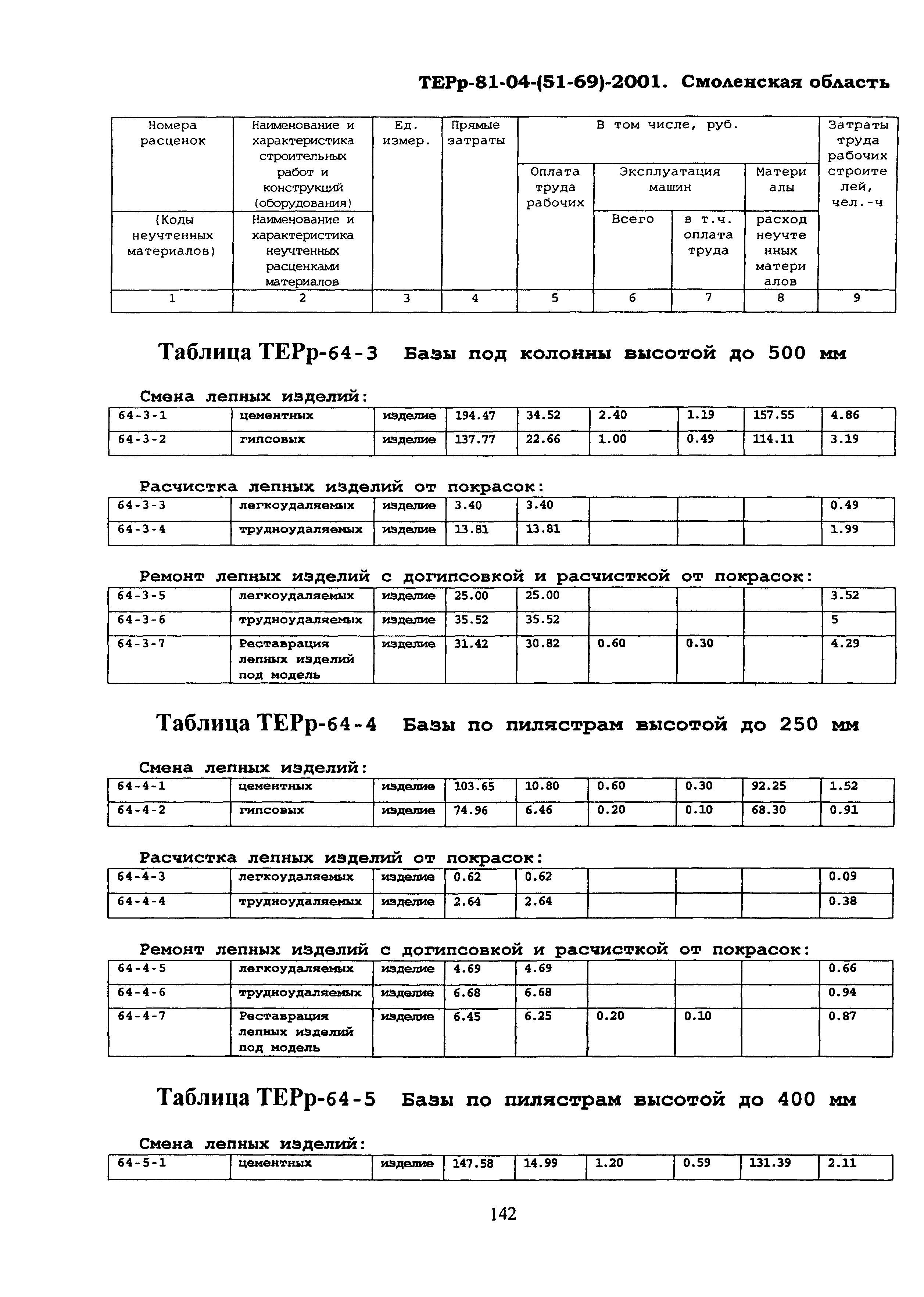 ТЕРр Смоленской области 2001-64