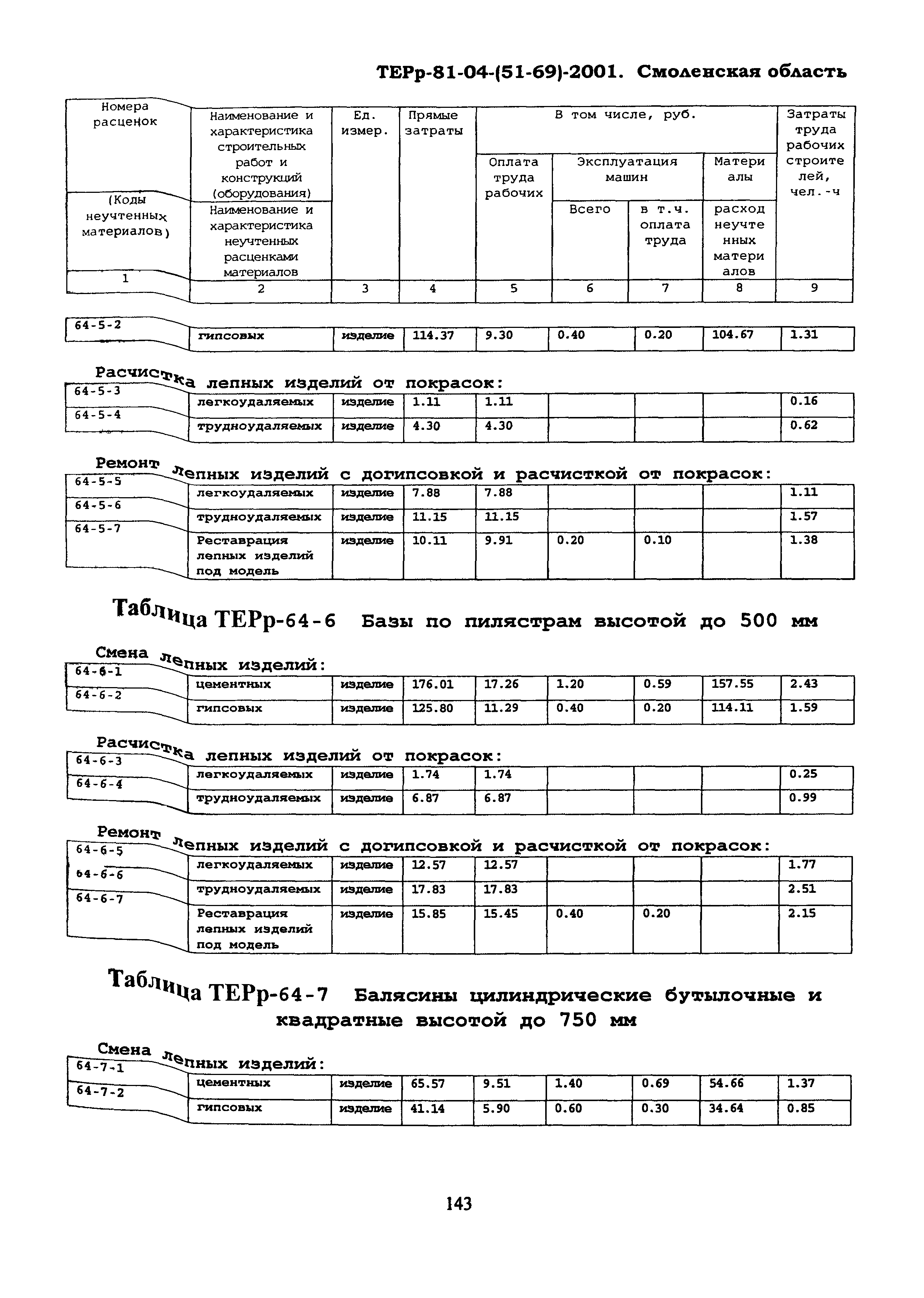 ТЕРр Смоленской области 2001-64