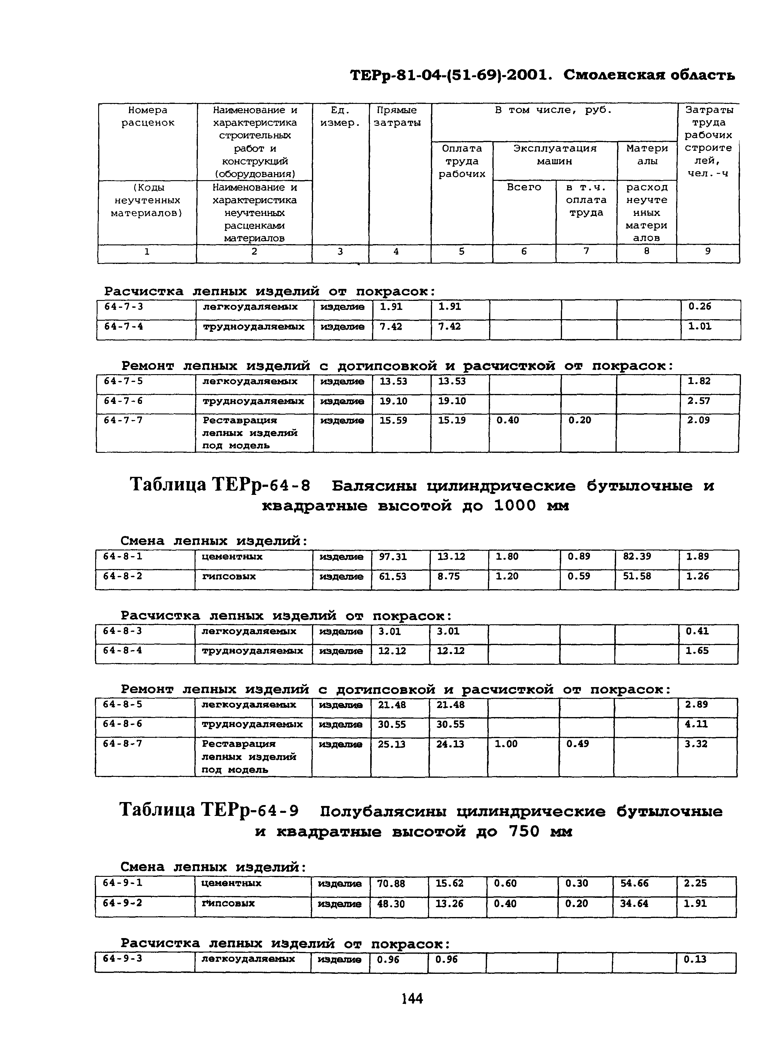 ТЕРр Смоленской области 2001-64